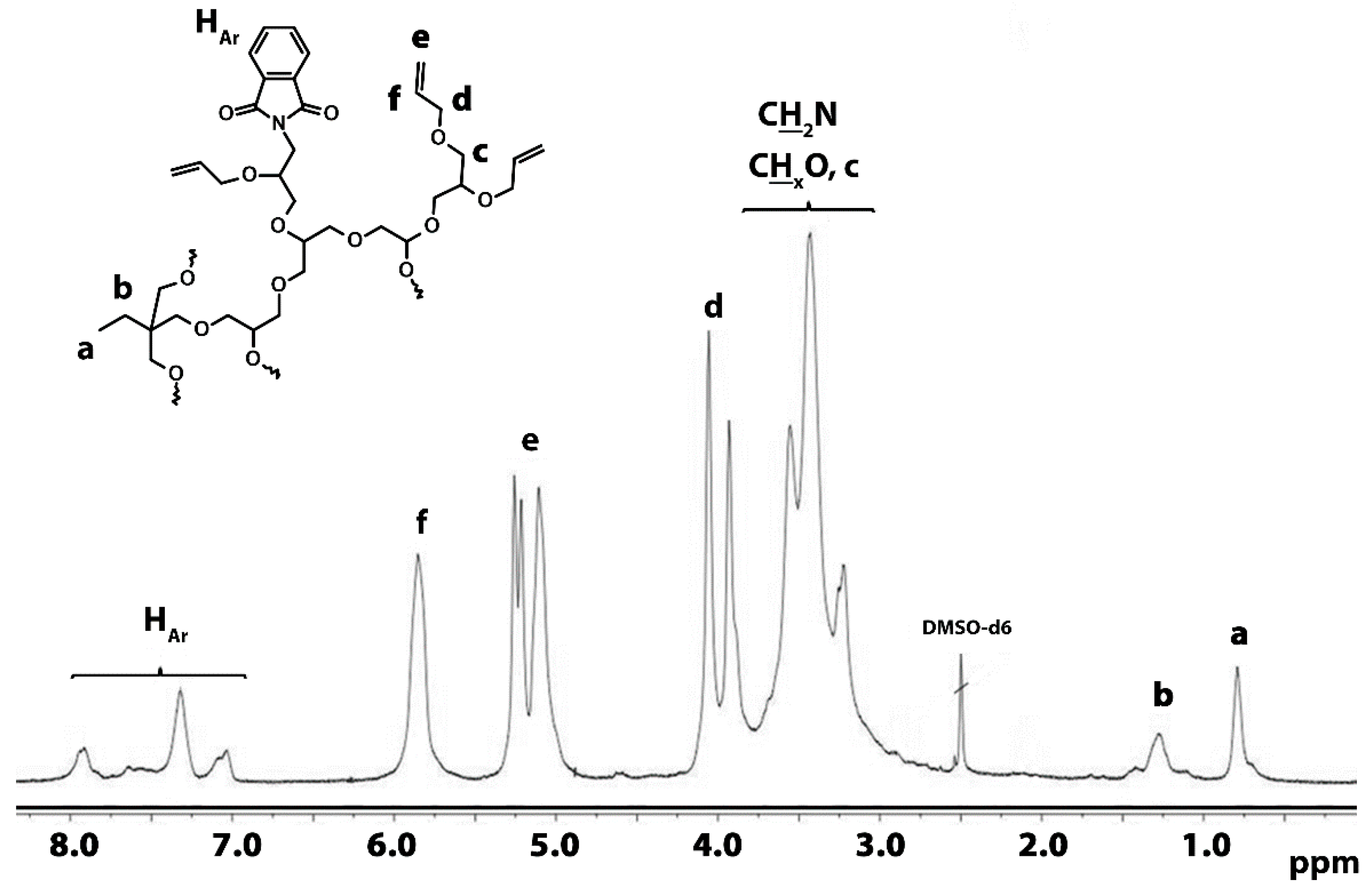Polymers 12 00856 g004 Polymers 12 00856 g004