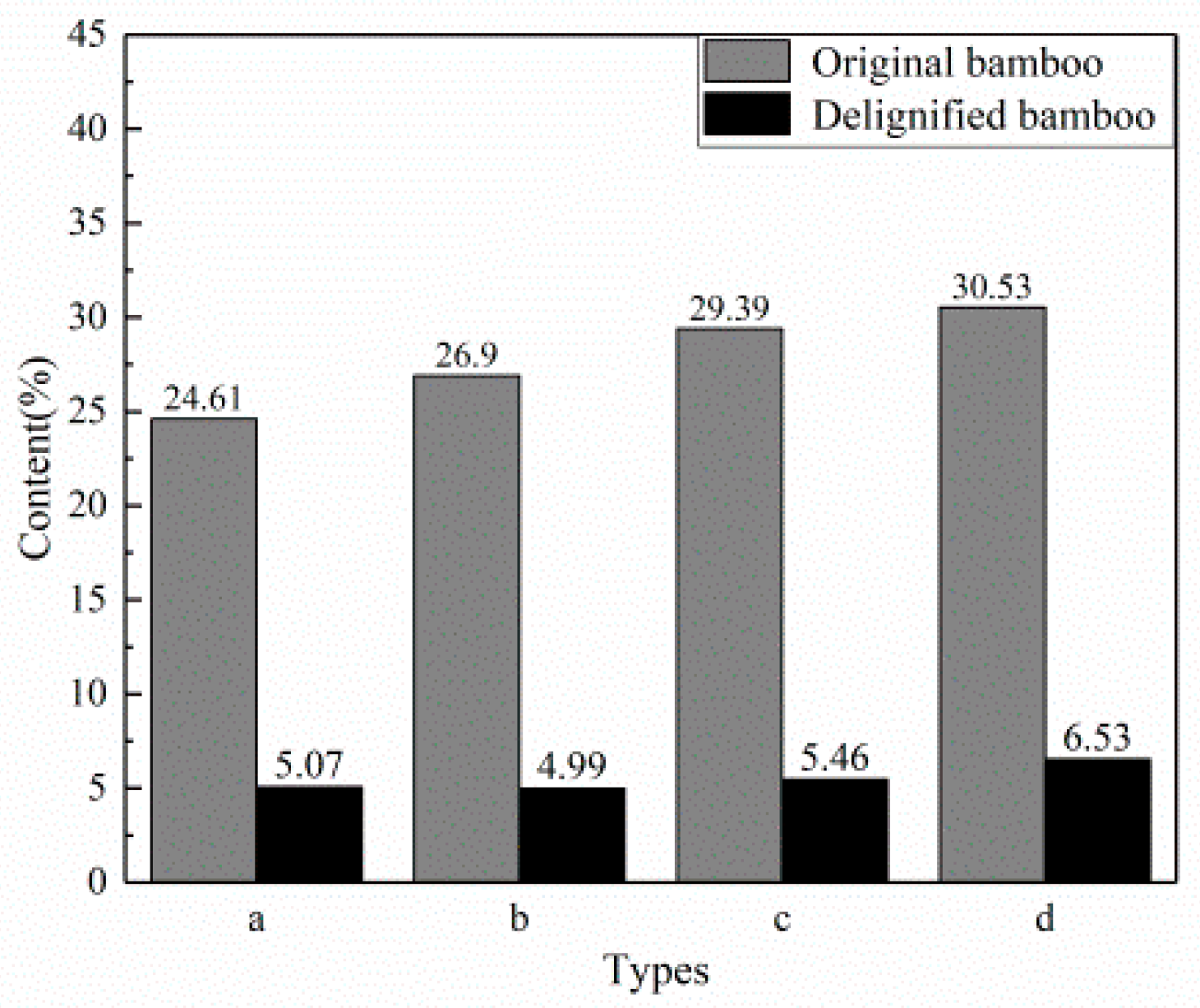 How to Create Optically Transparent Bamboo