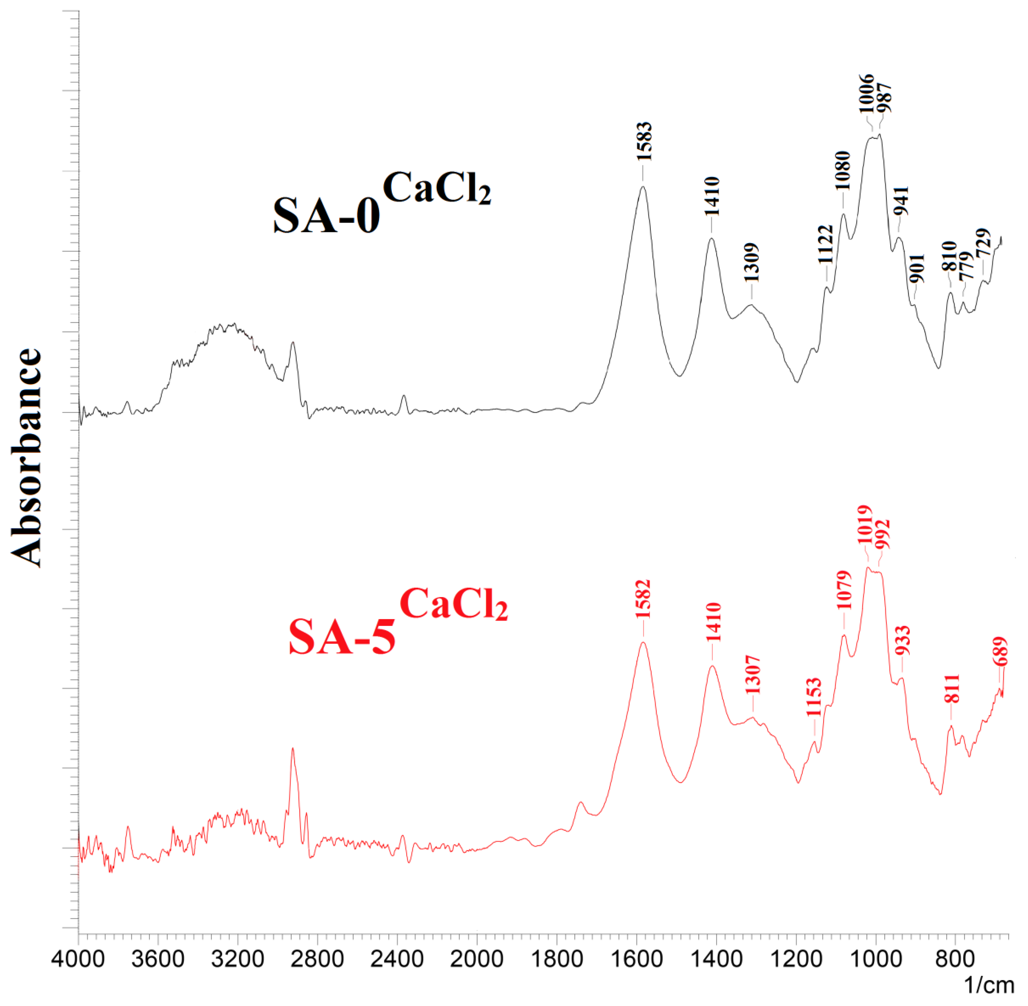 Polymers 12 00864 g006