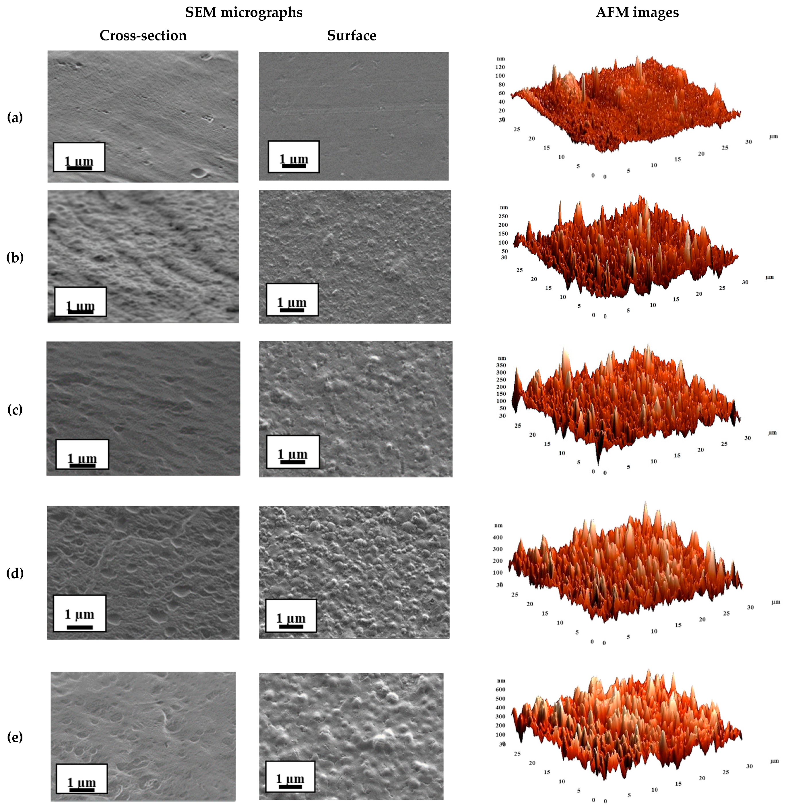 Polymers 12 00864 g007