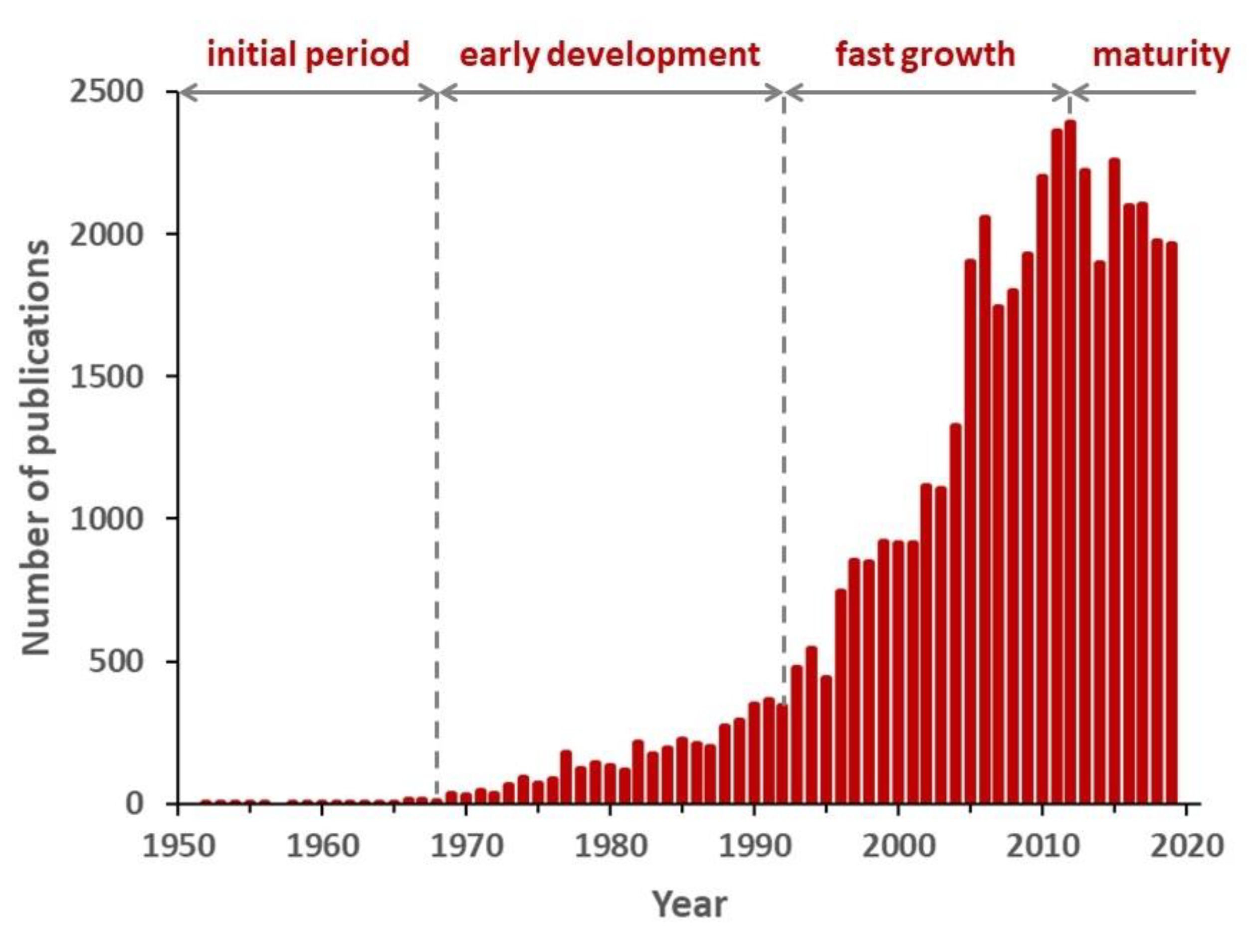 Polymers 12 00869 g001