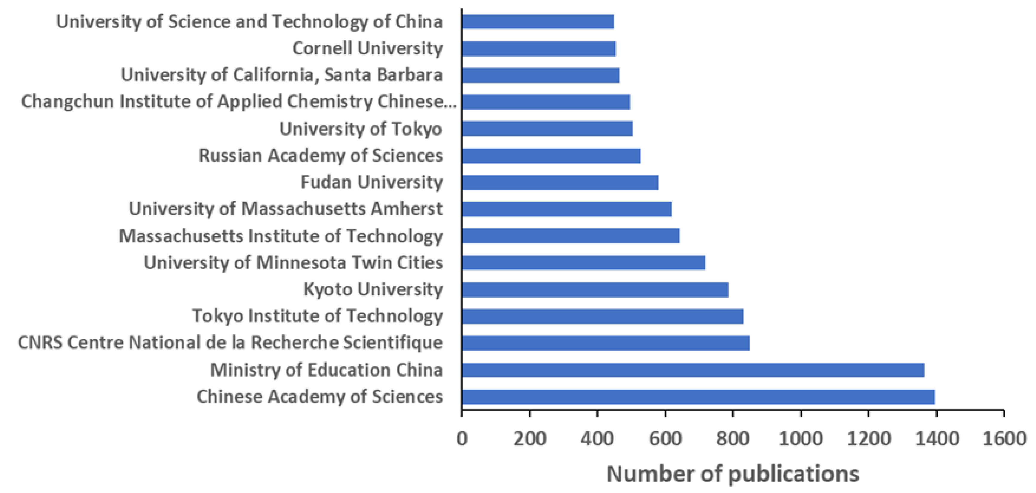 Polymers 12 00869 g003