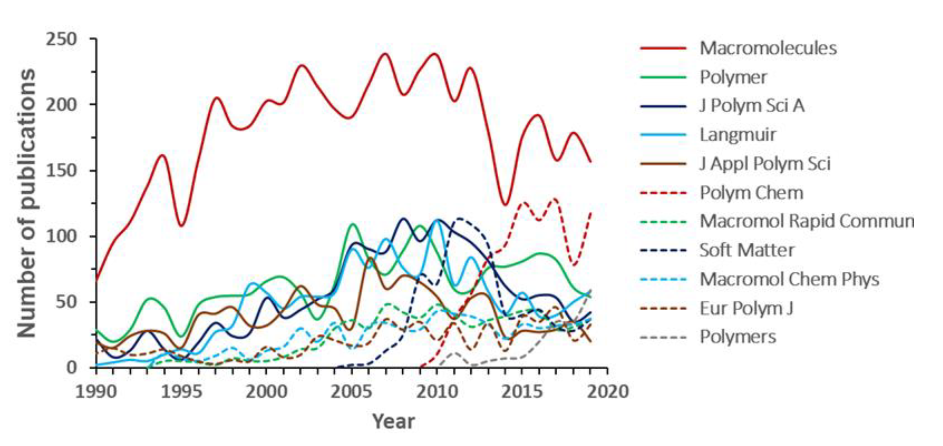 Polymers 12 00869 g008
