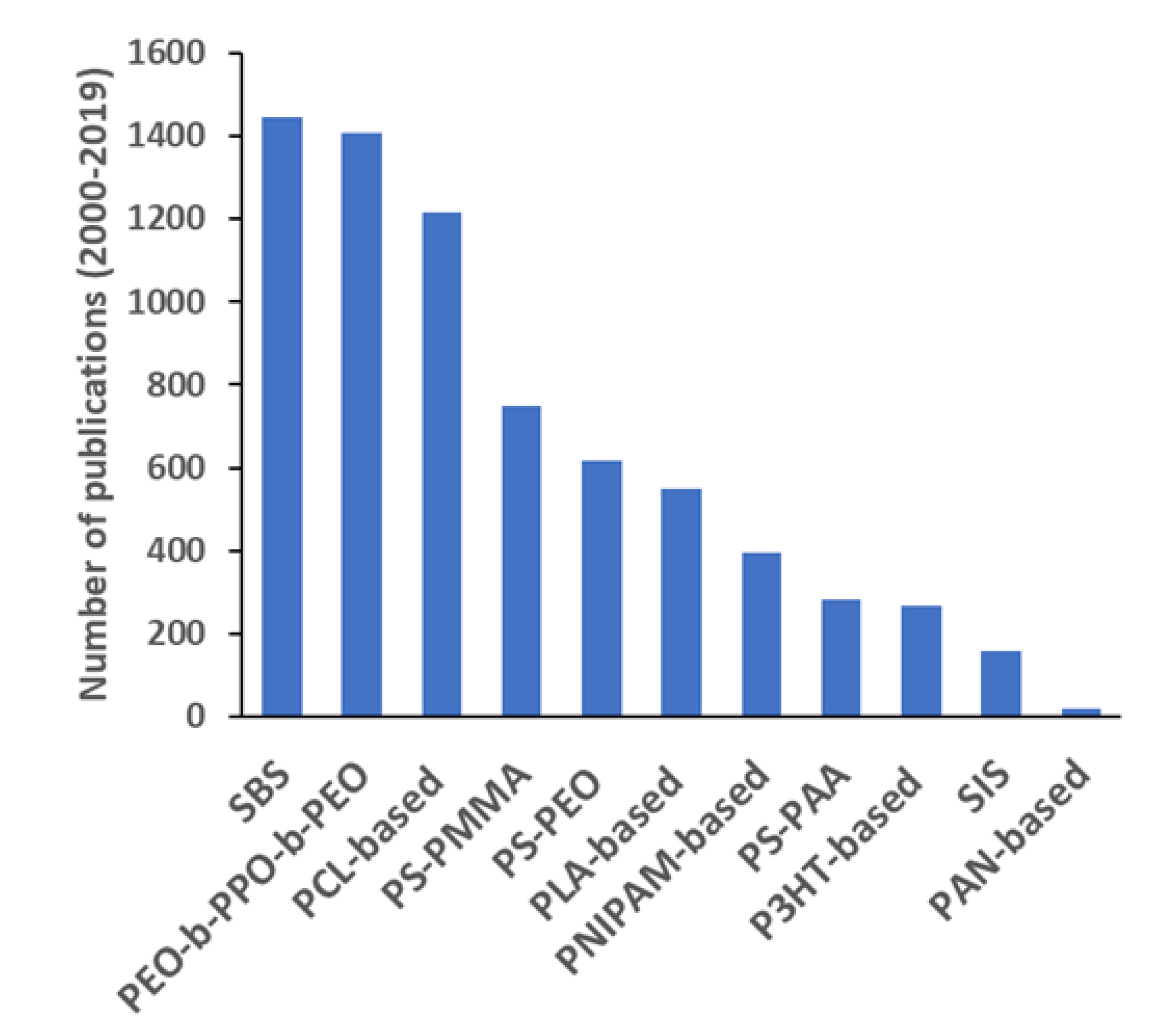 Polymers 12 00869 g011