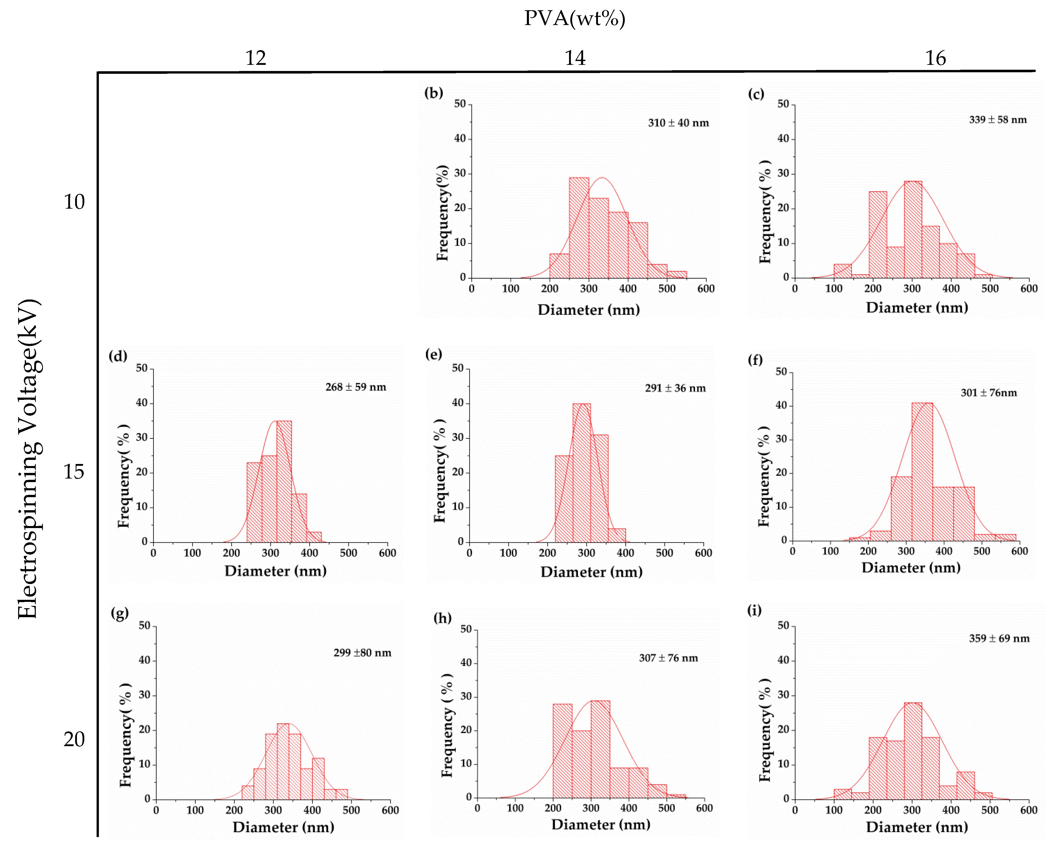 Polymers 12 00870 g003