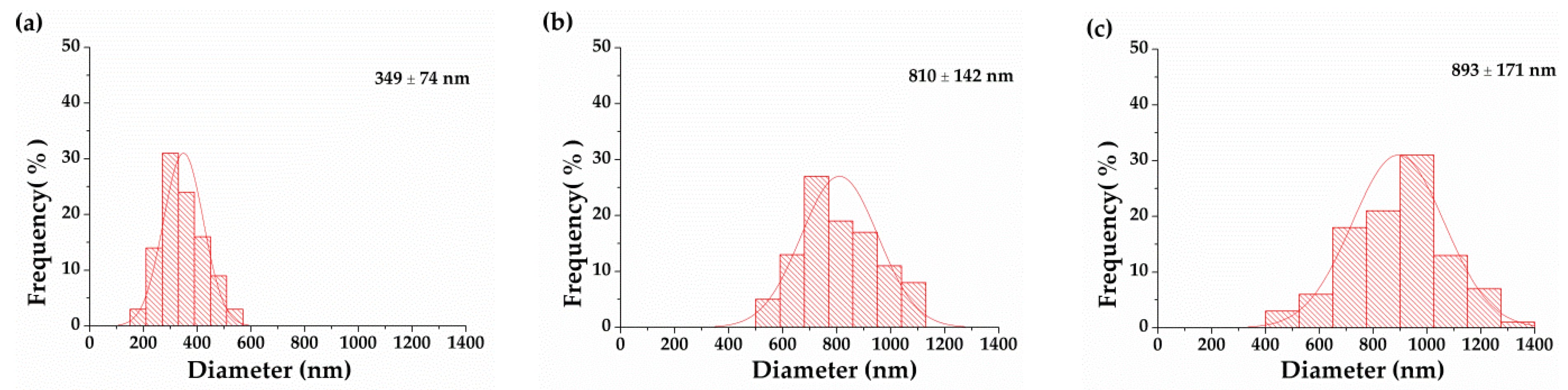 Polymers 12 00870 g005