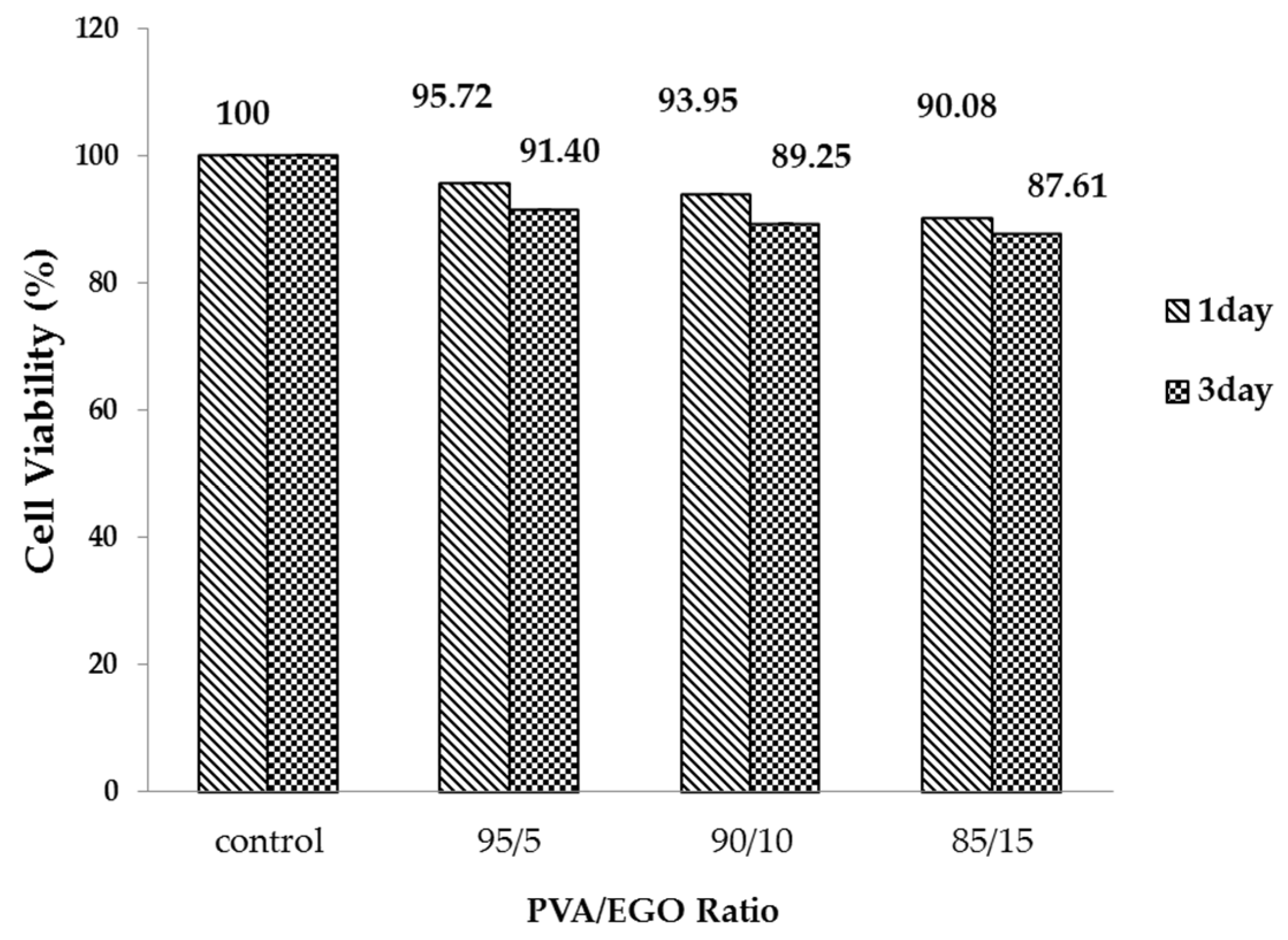 Polymers 12 00870 g006