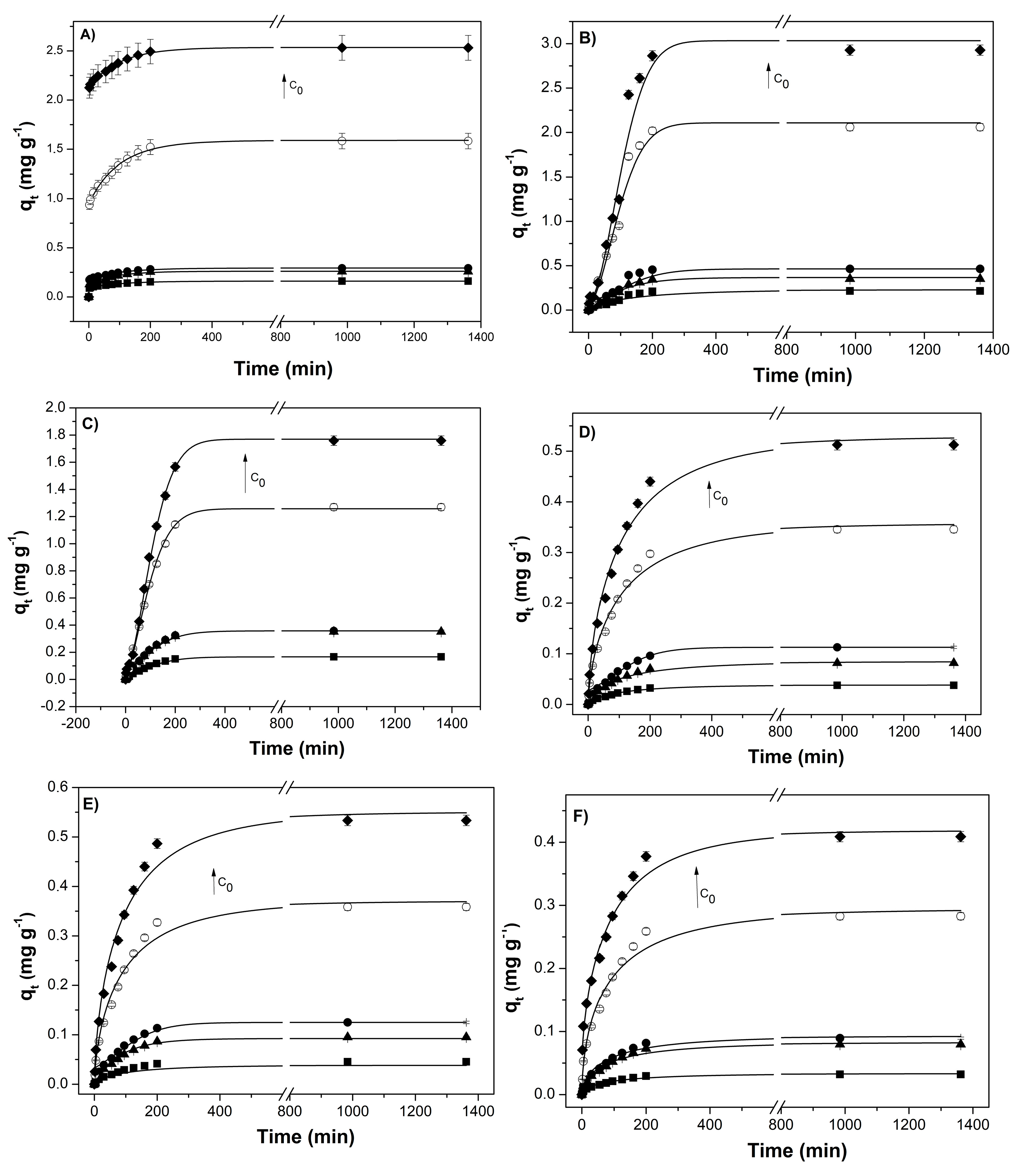 Polymers Free Full Text Uncommon Sorption Mechanism Of Aromatic Compounds Onto Poly Vinyl Alcohol Chitosan Maleic Anhydride B Cyclodextrin Hydrogels Html