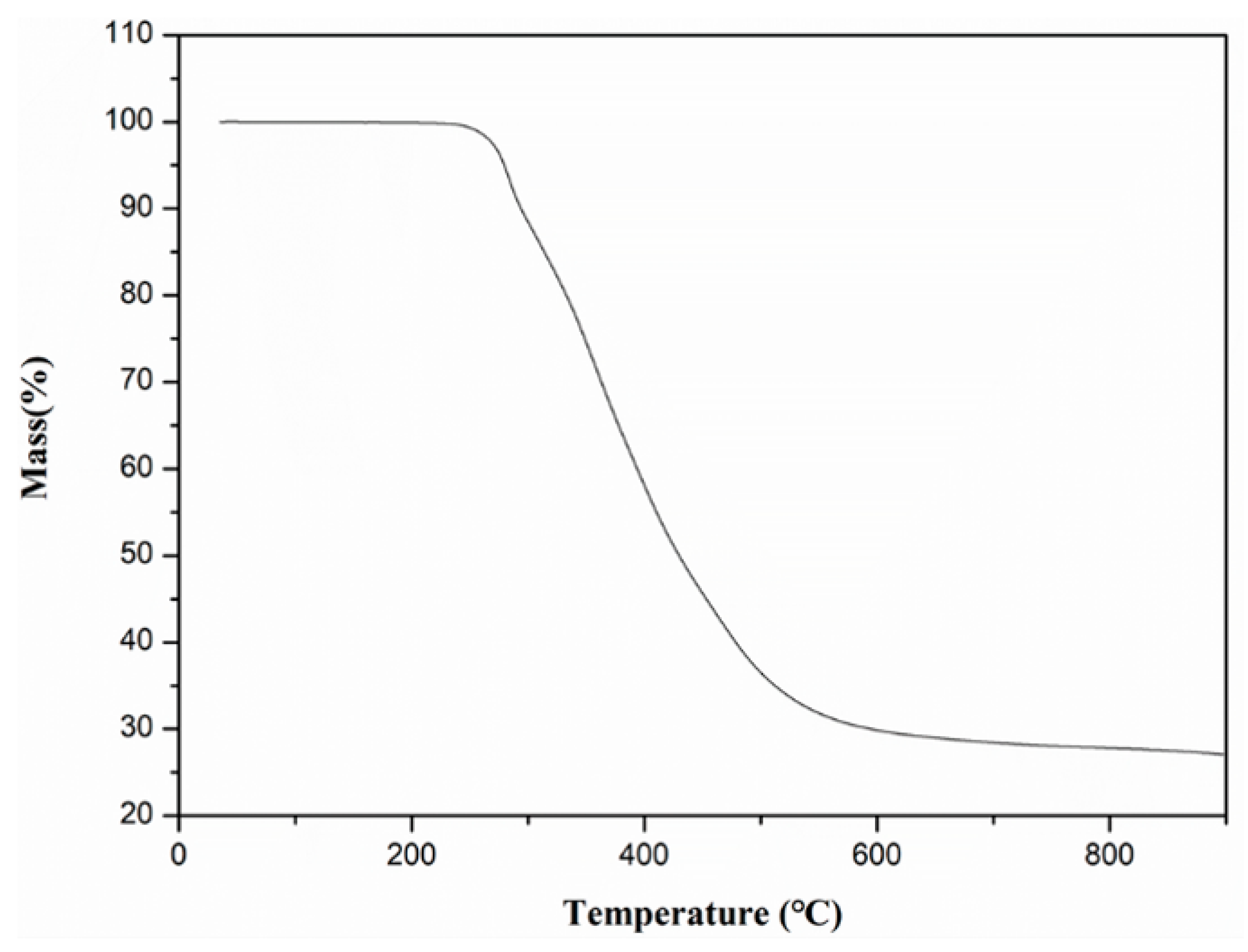 Polymers 12 00911 g004 Polymers 12 00911 g004