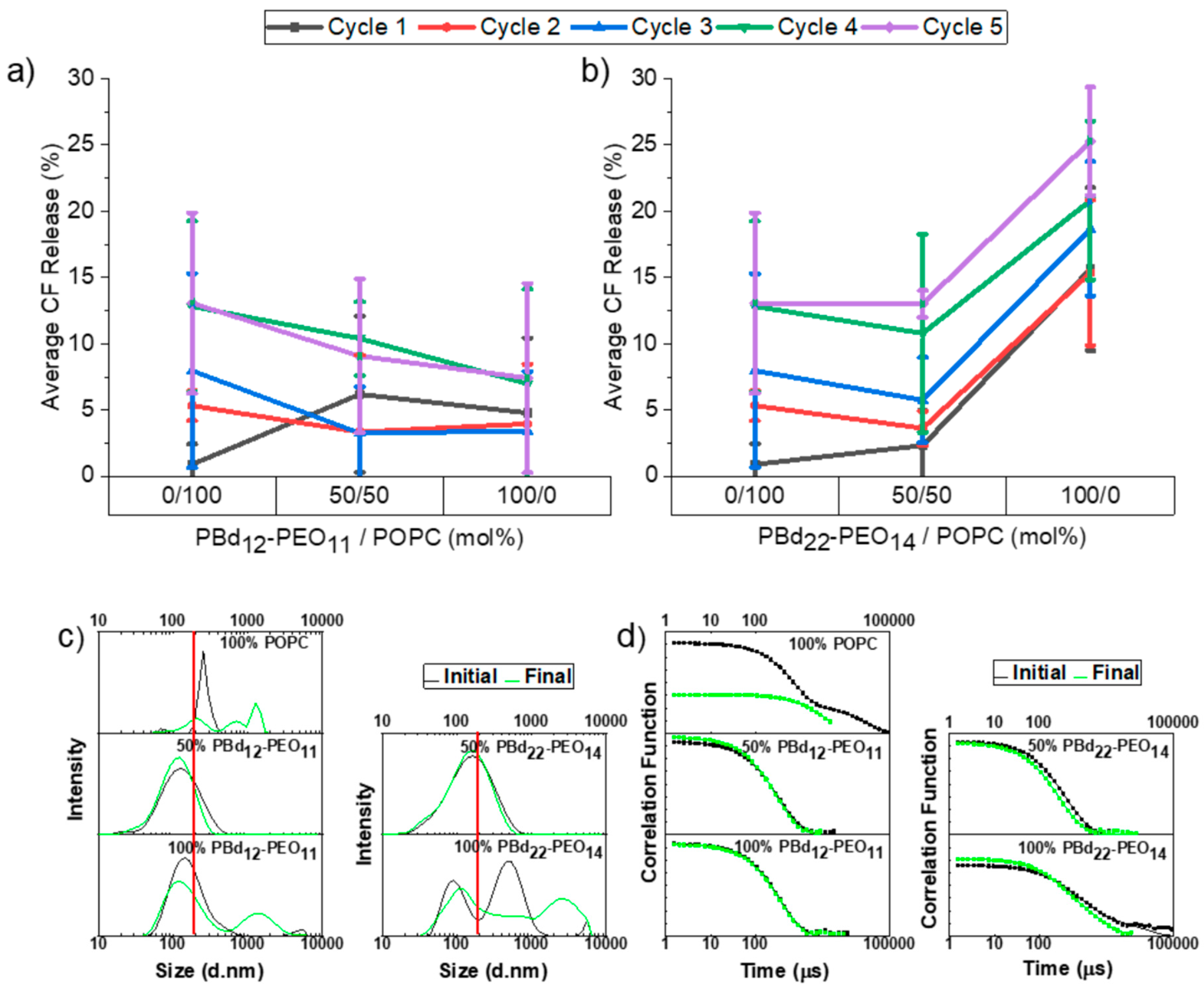 Polymers 12 00914 g004