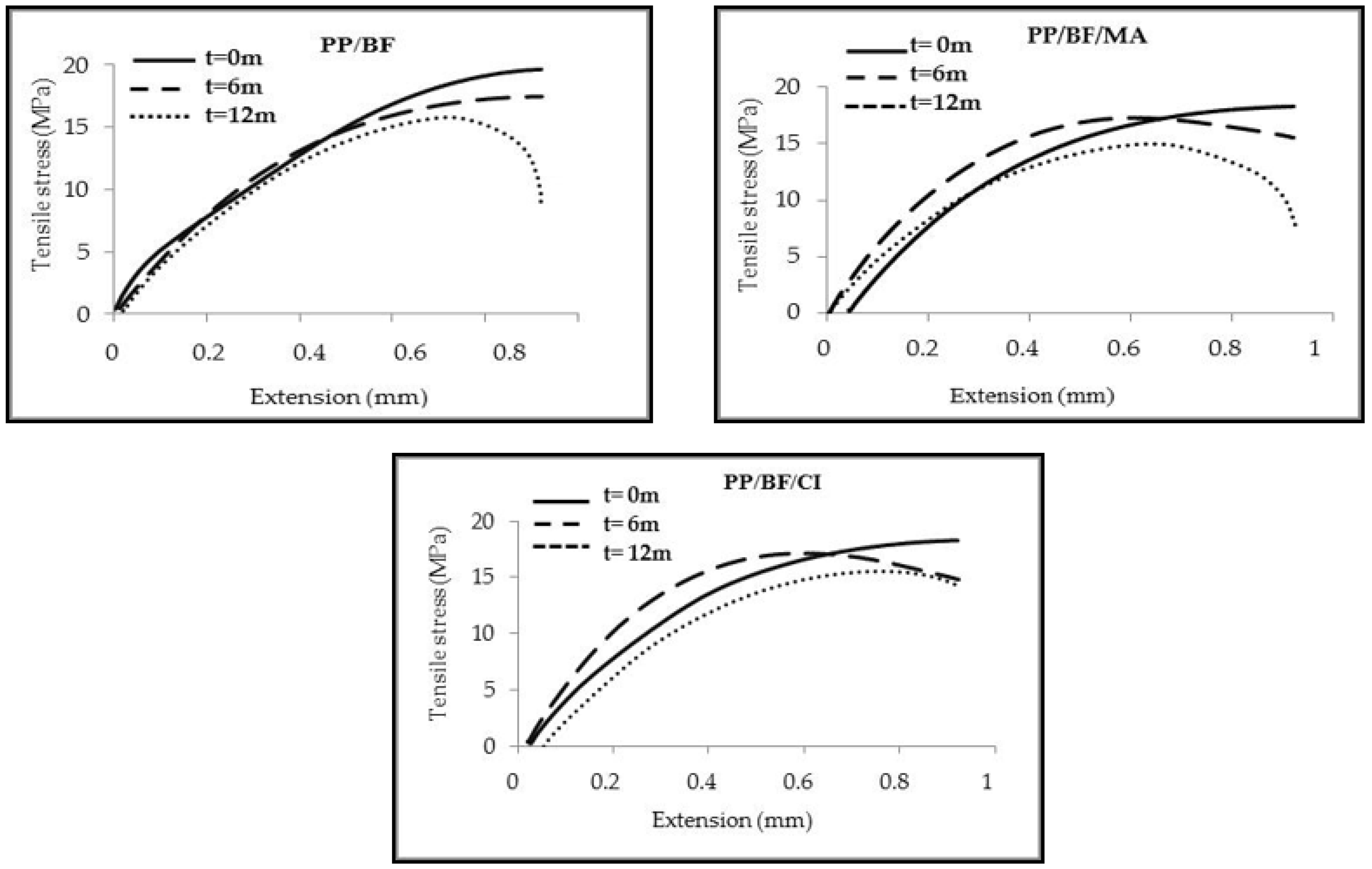 Polymers 12 00929 g002 Polymers 12 00929 g002