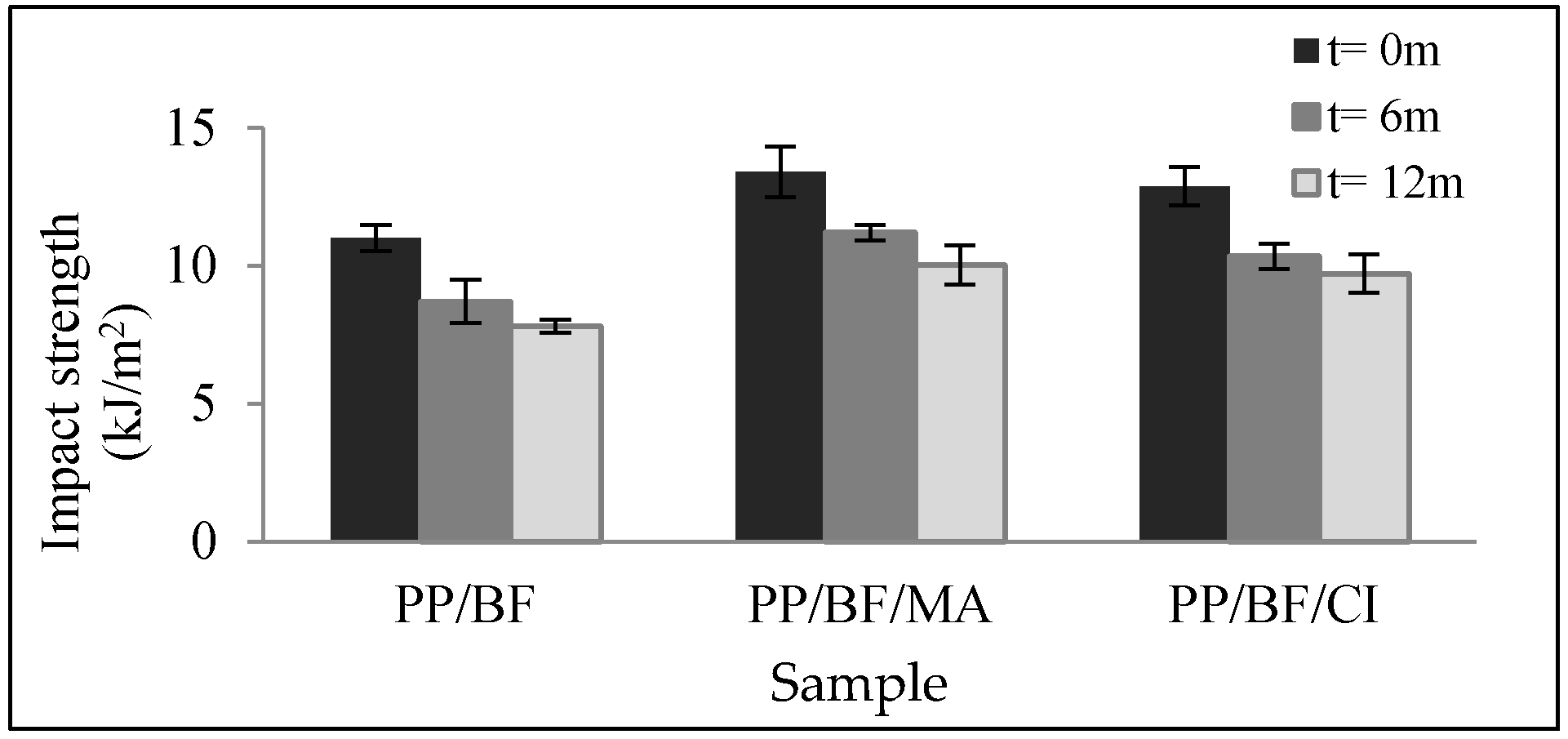Polymers 12 00929 g003 Polymers 12 00929 g003