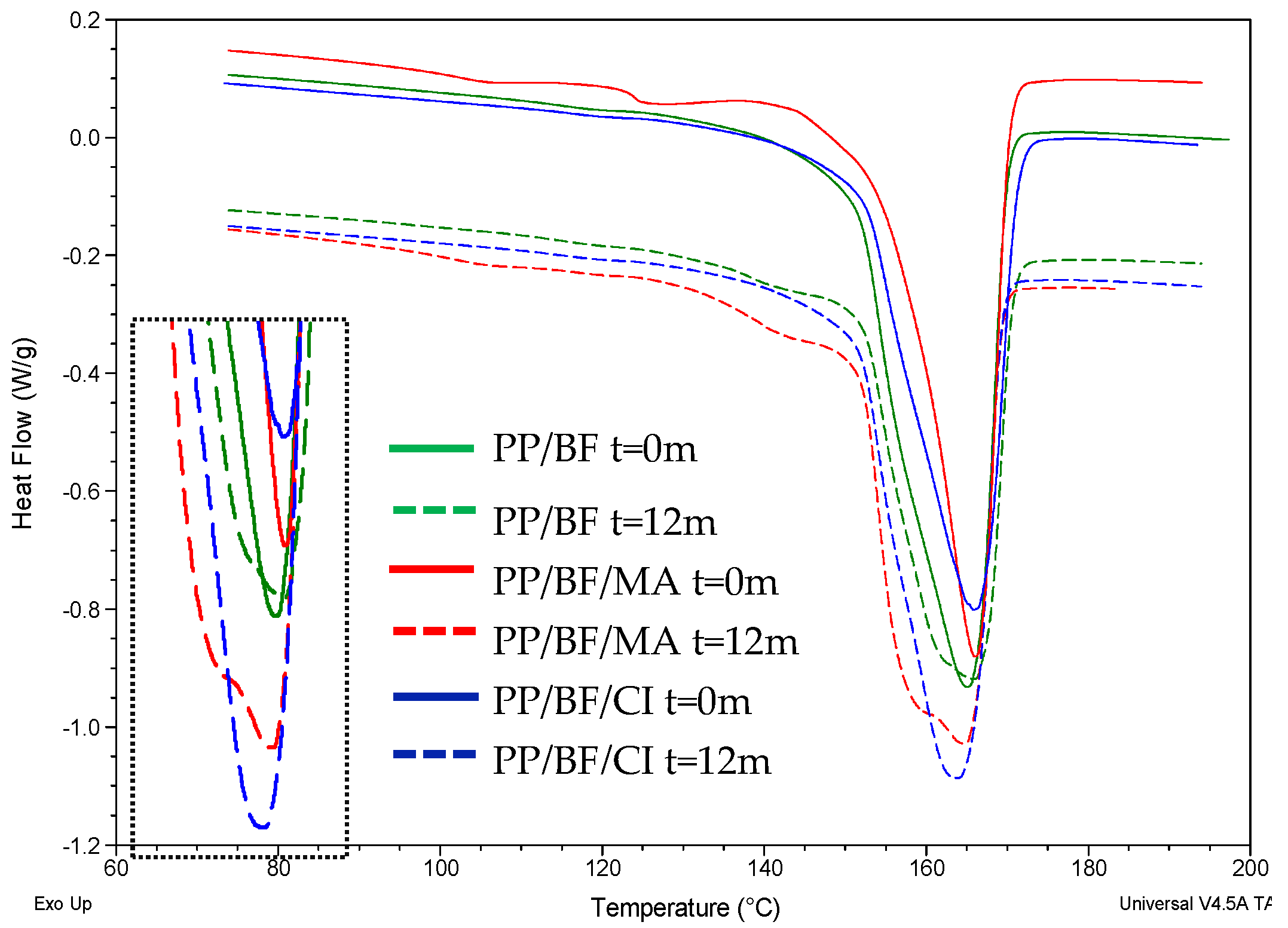 Polymers 12 00929 g005 Polymers 12 00929 g005