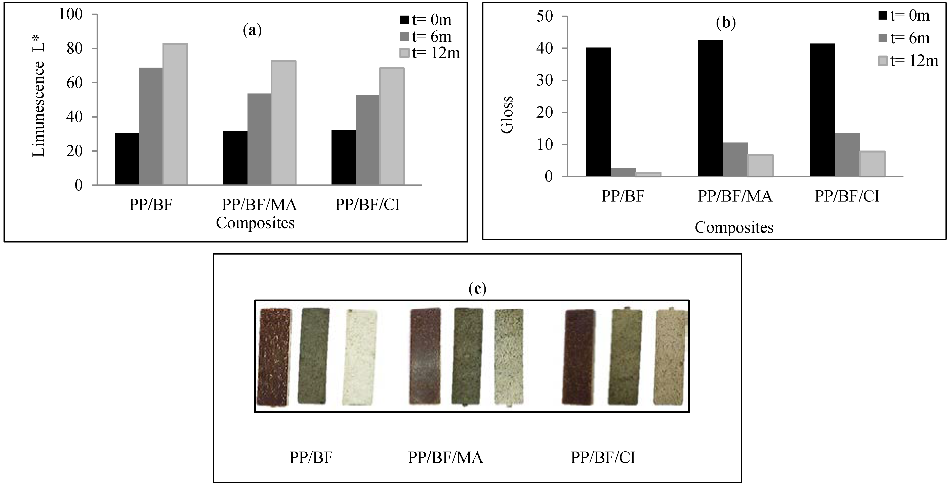 Polymers 12 00929 g007 Polymers 12 00929 g007