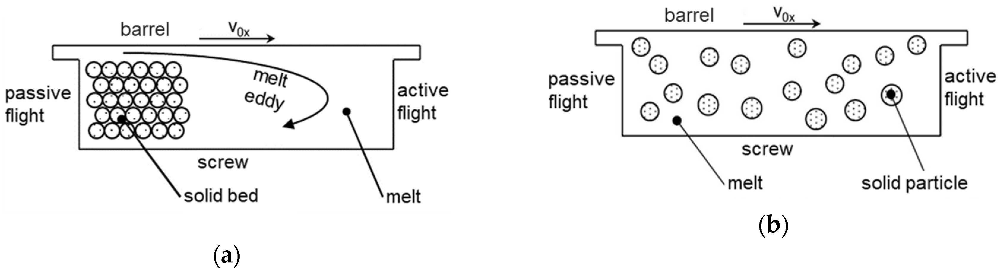 Polymers 12 00946 g003