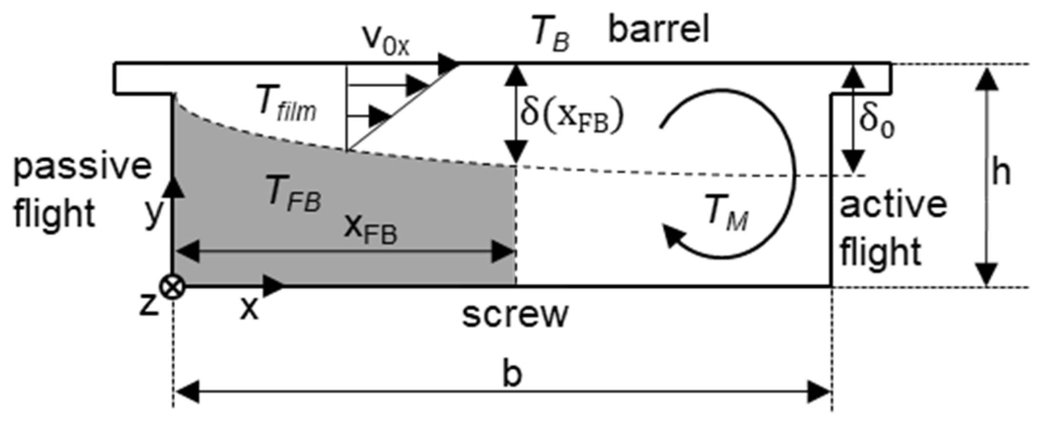 Polymers 12 00946 g004