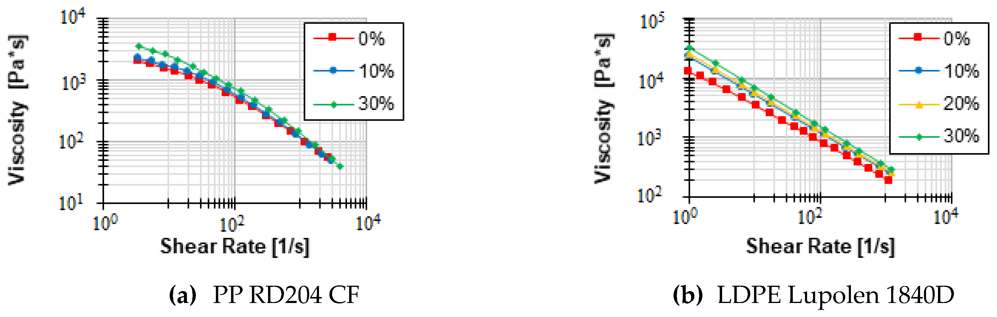 Polymers 12 00946 g010