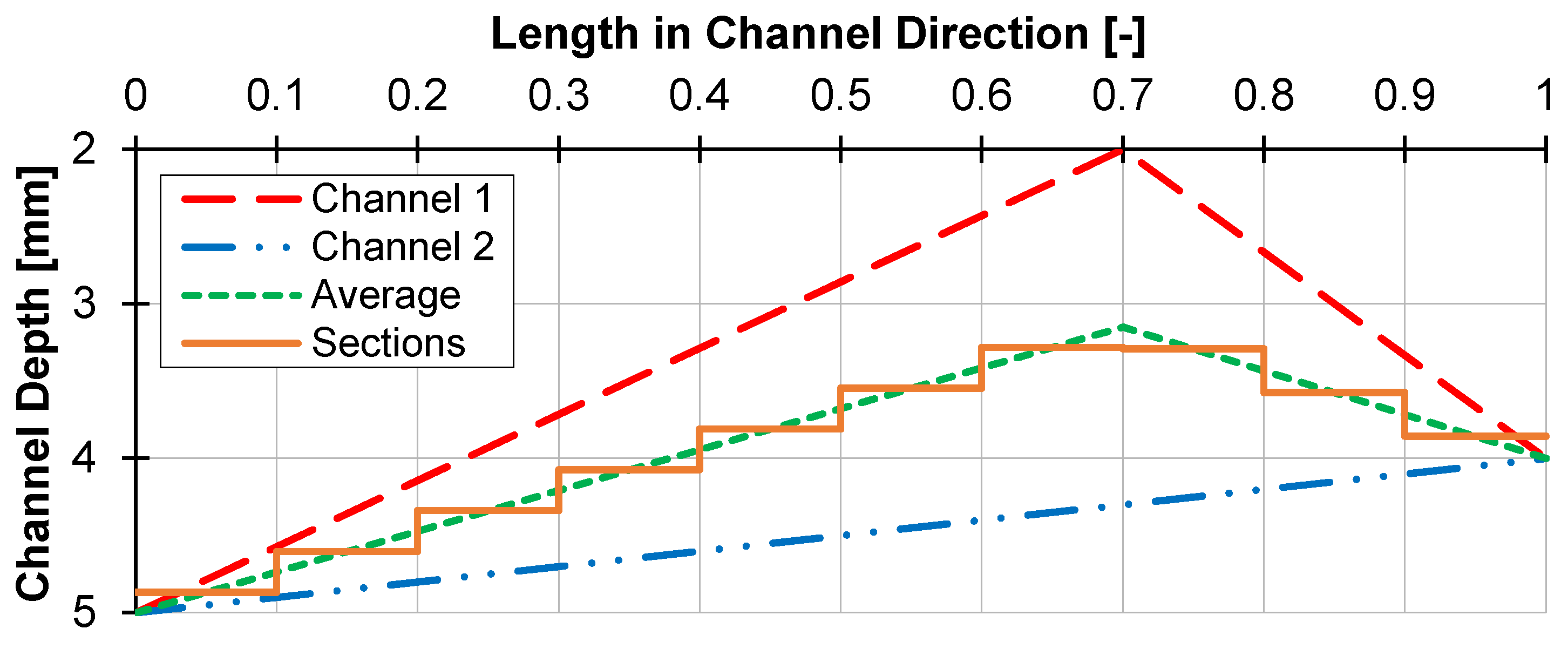 Polymers 12 00946 g017