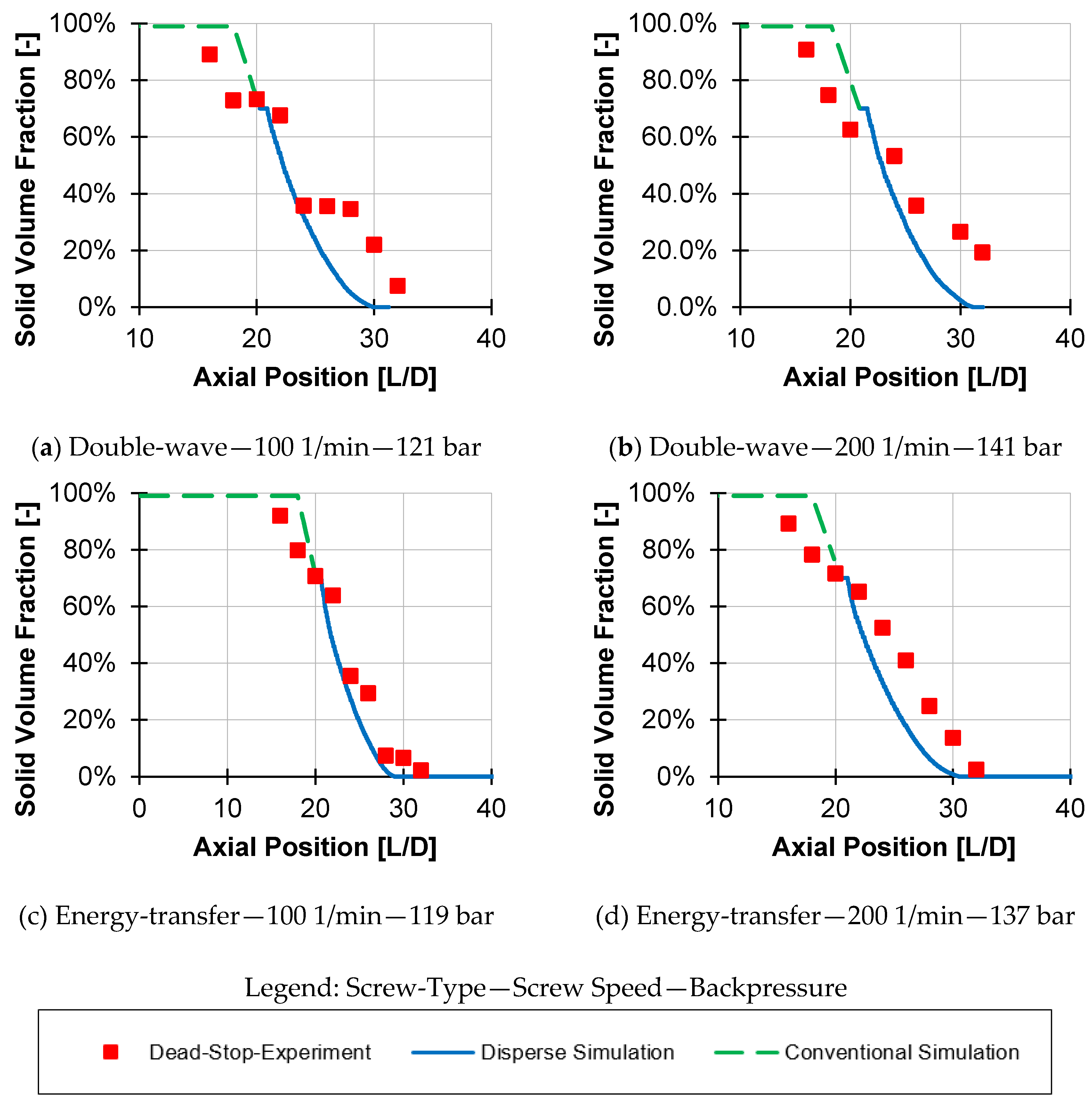 Polymers 12 00946 g0a1