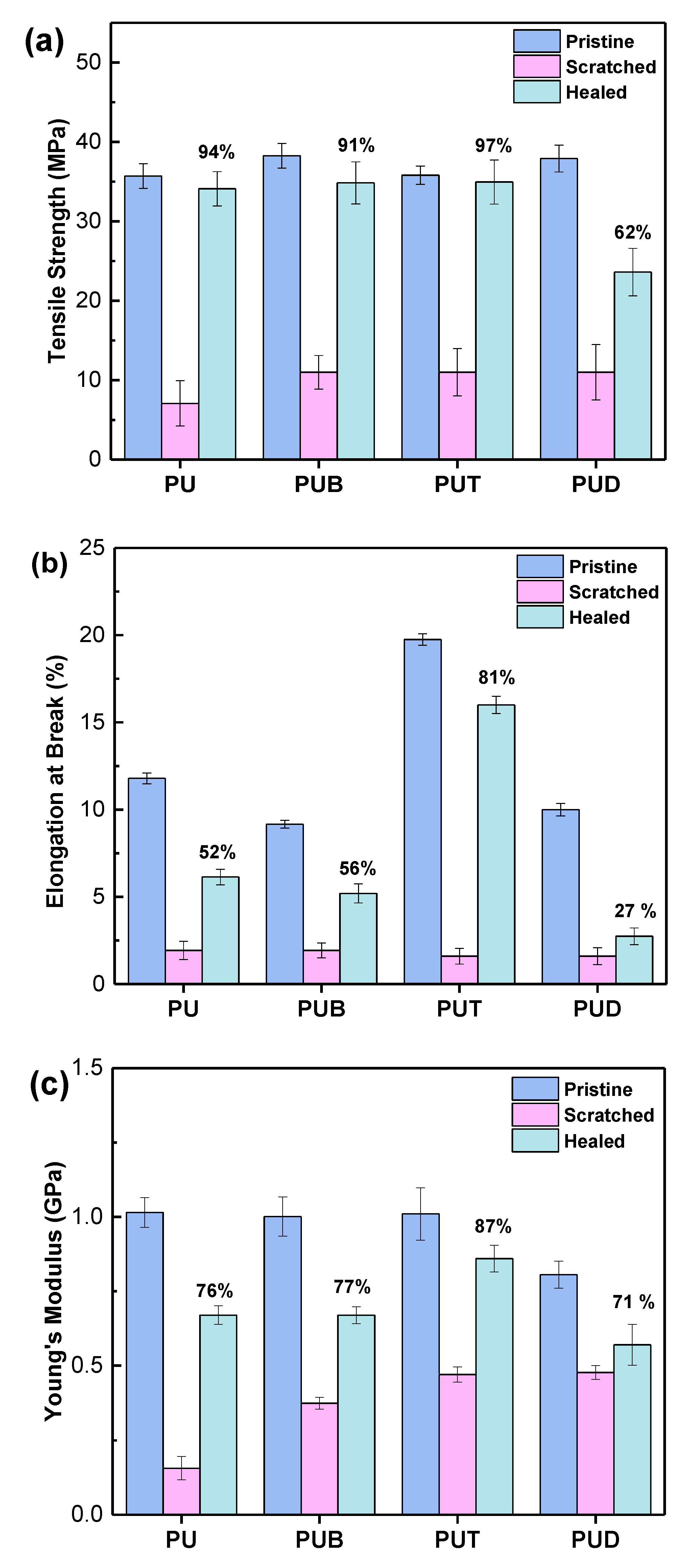Polymers 12 00968 g003