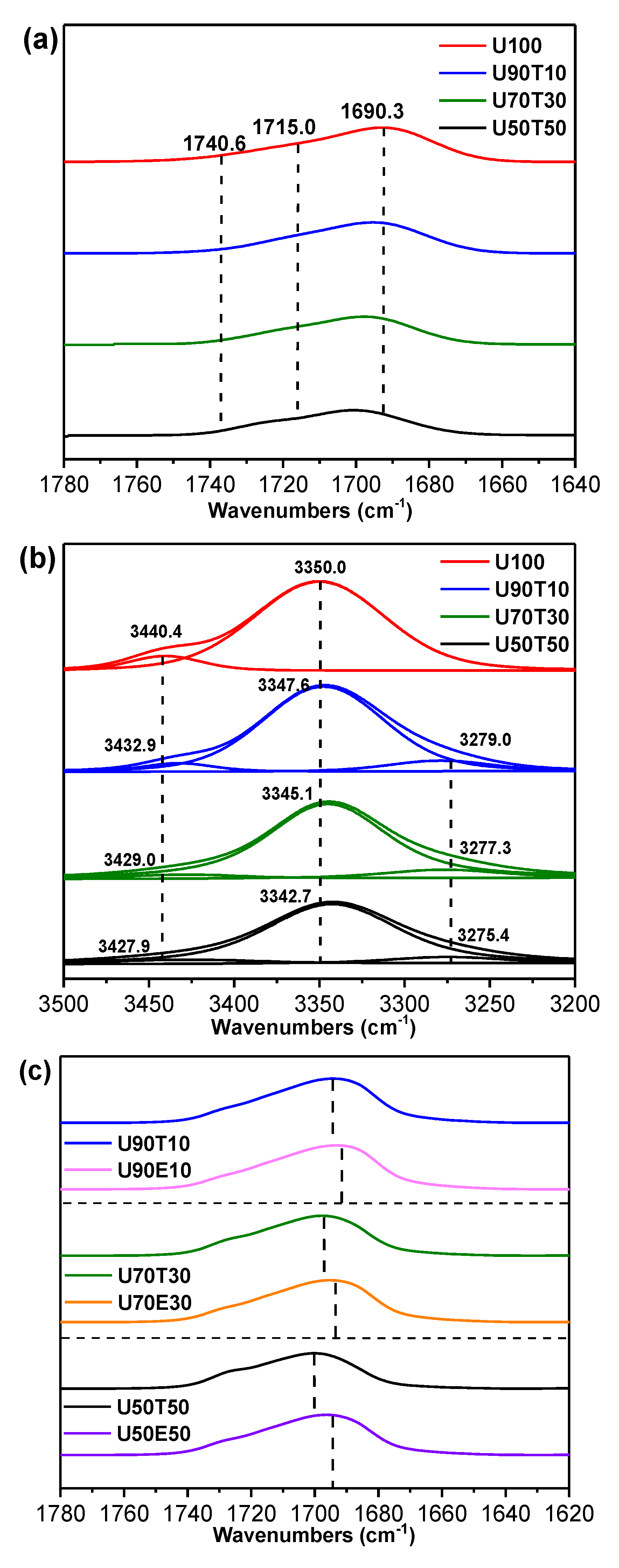 Polymers 12 00968 g005