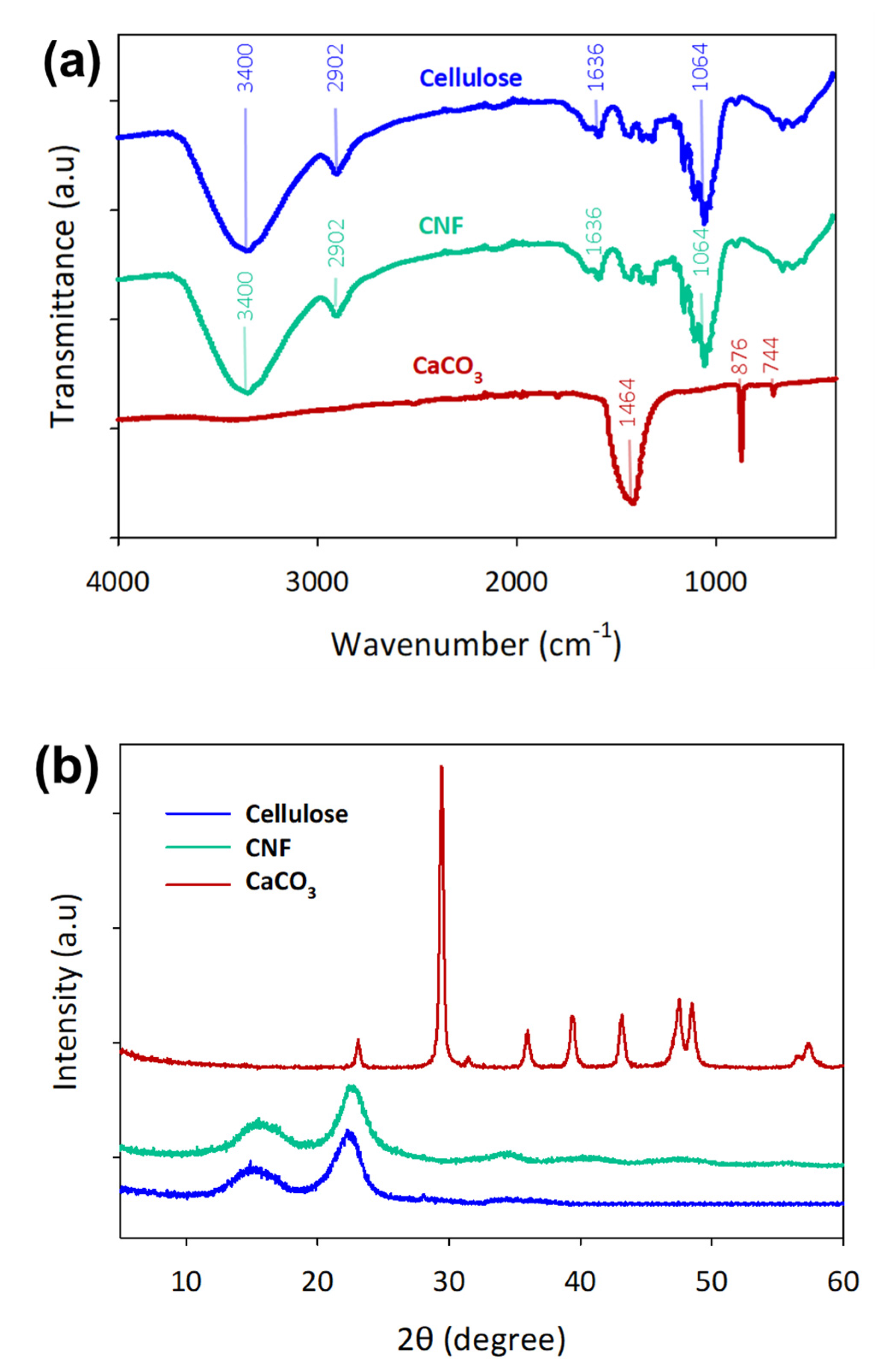 Polymers 12 00986 g002 Polymers 12 00986 g002
