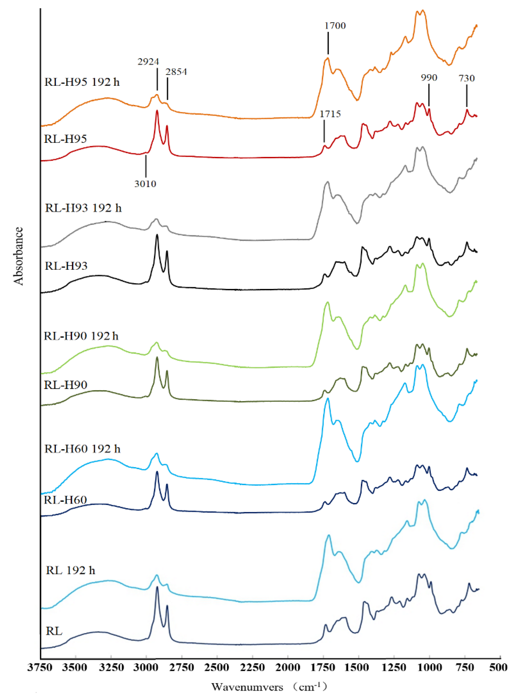 Polymers 12 00990 g003 Polymers 12 00990 g003