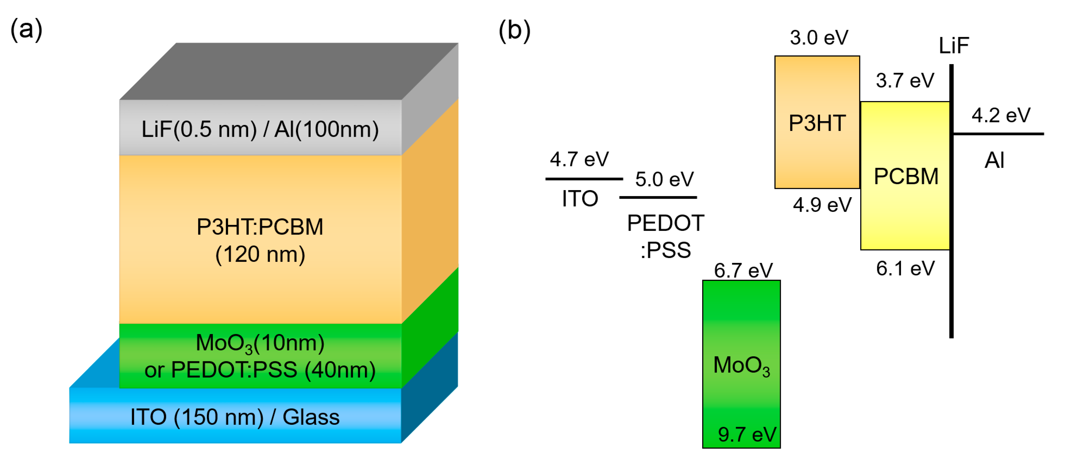 Polymers 12 00992 g001