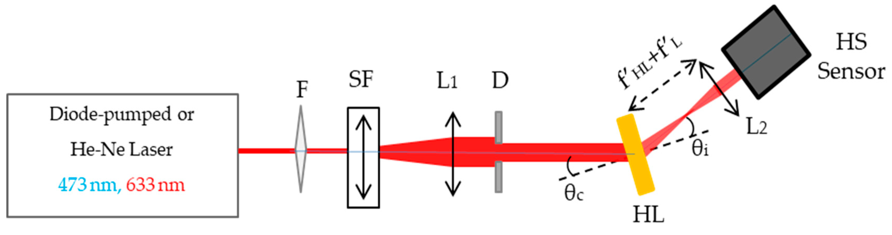 Polymers 12 00993 g004 Polymers 12 00993 g004