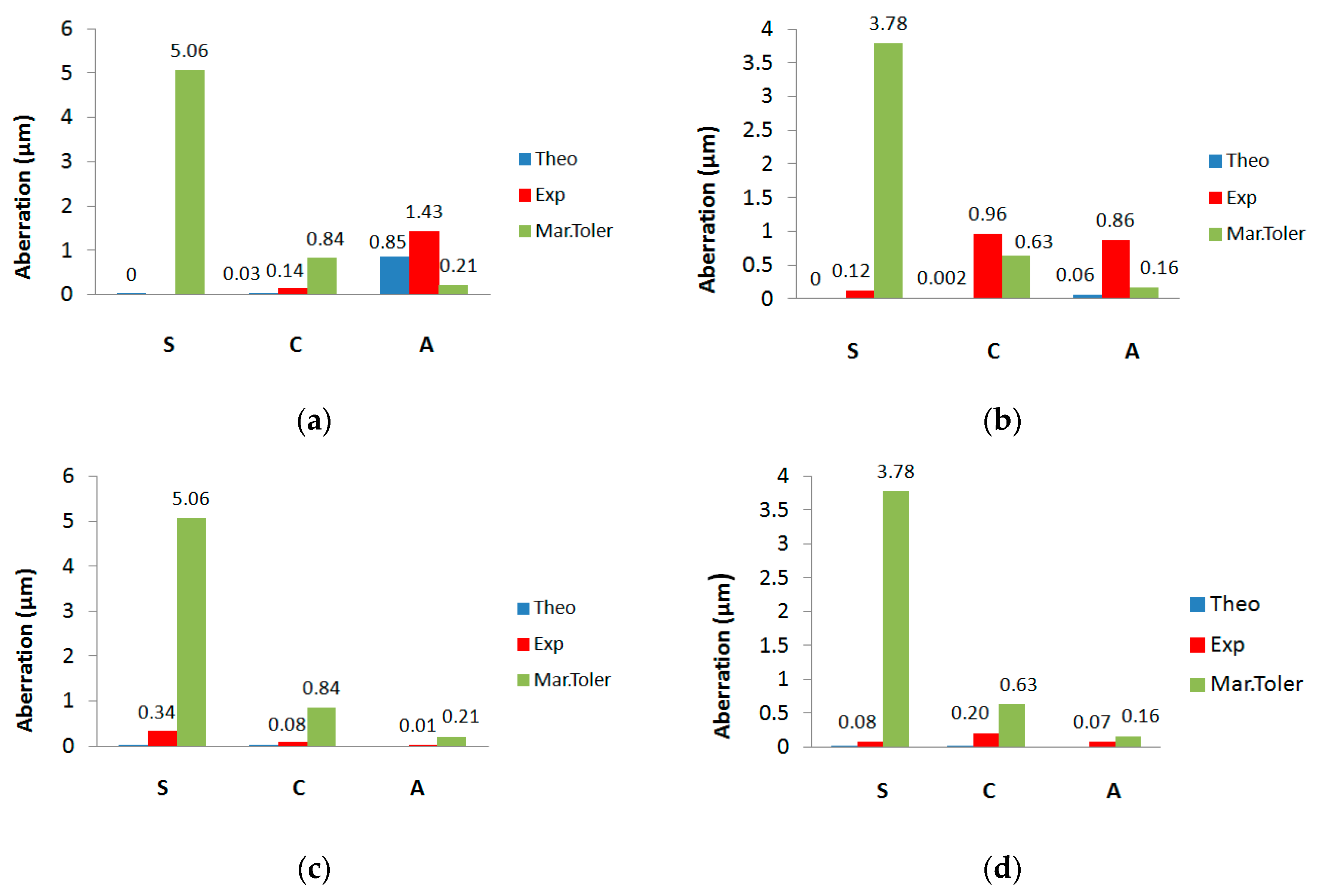 Polymers 12 00993 g006 Polymers 12 00993 g006