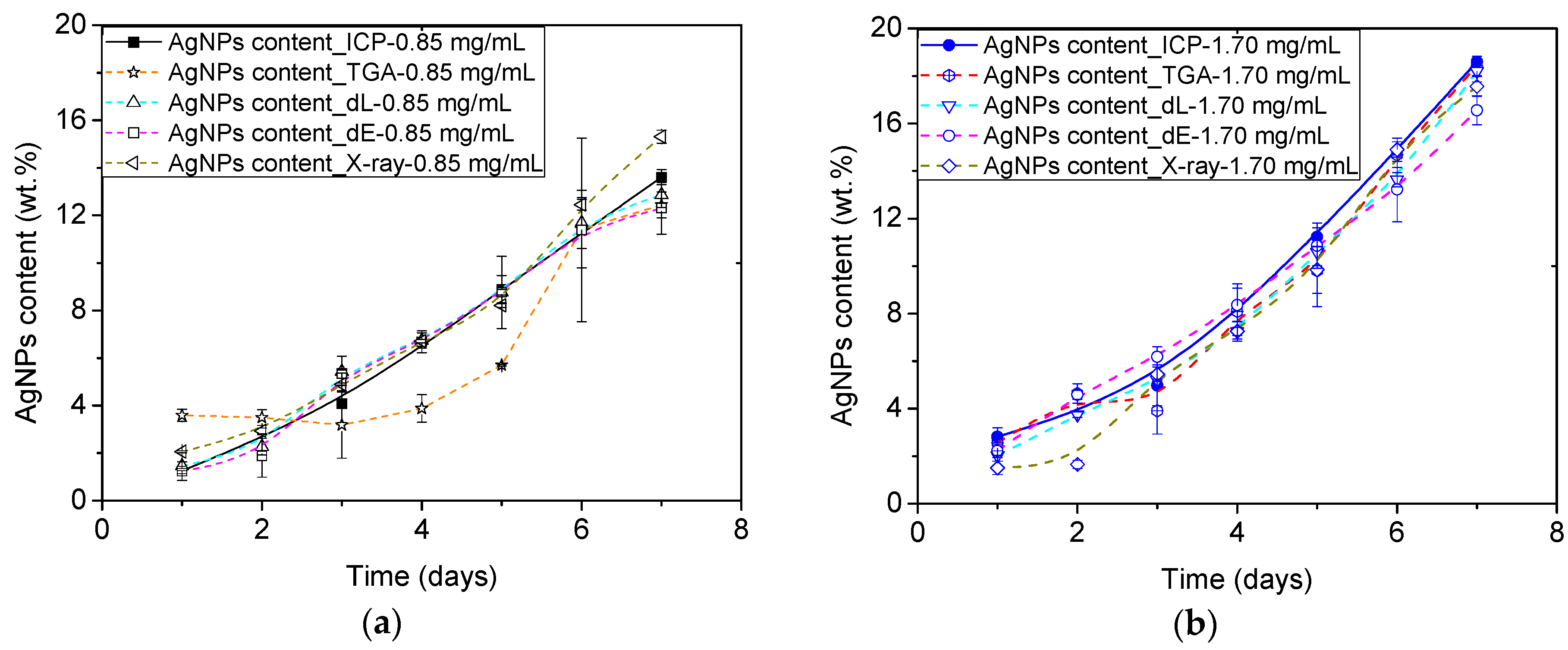Polymers 12 00996 g009