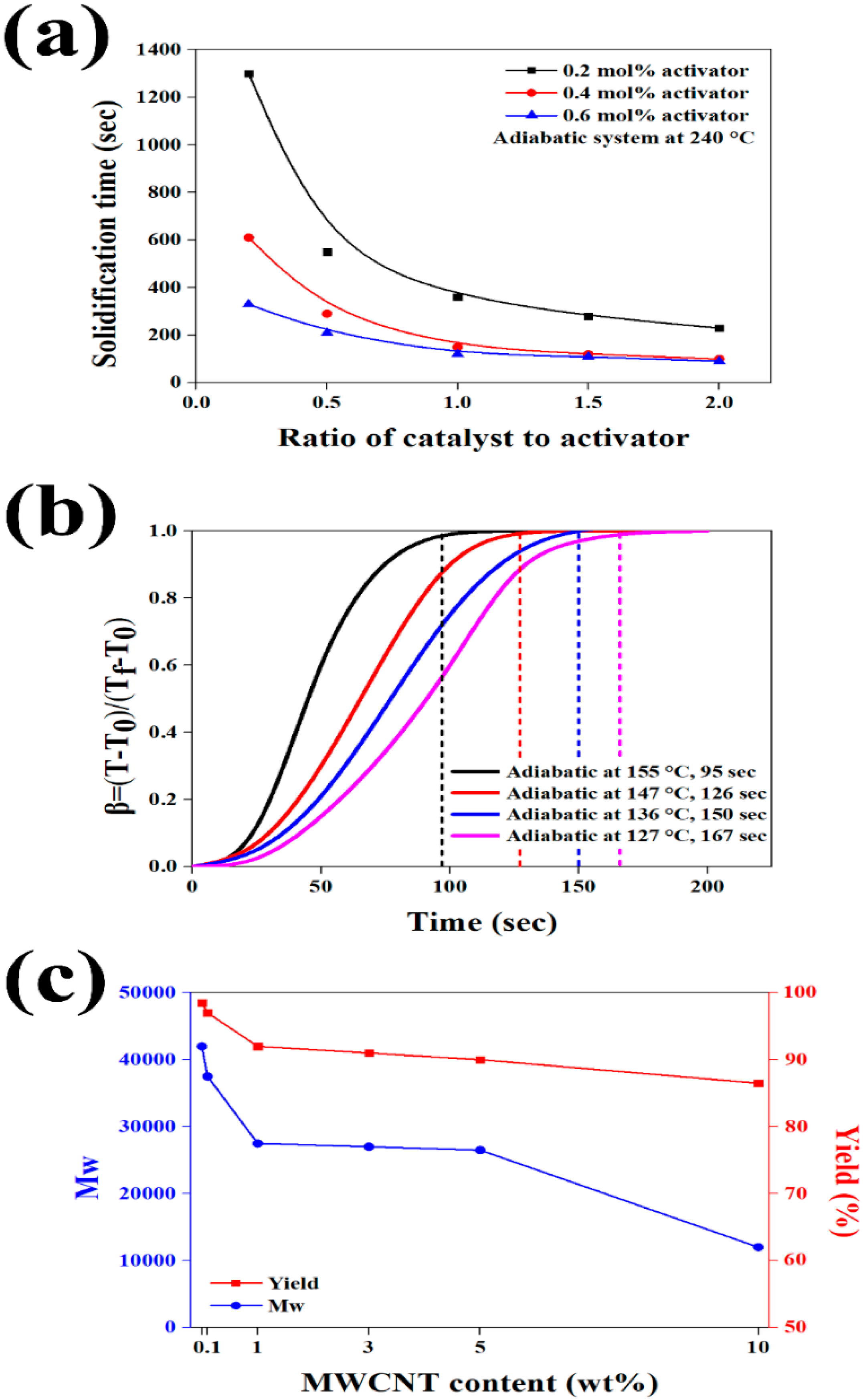 Polymers 12 00997 g004 Polymers 12 00997 g004