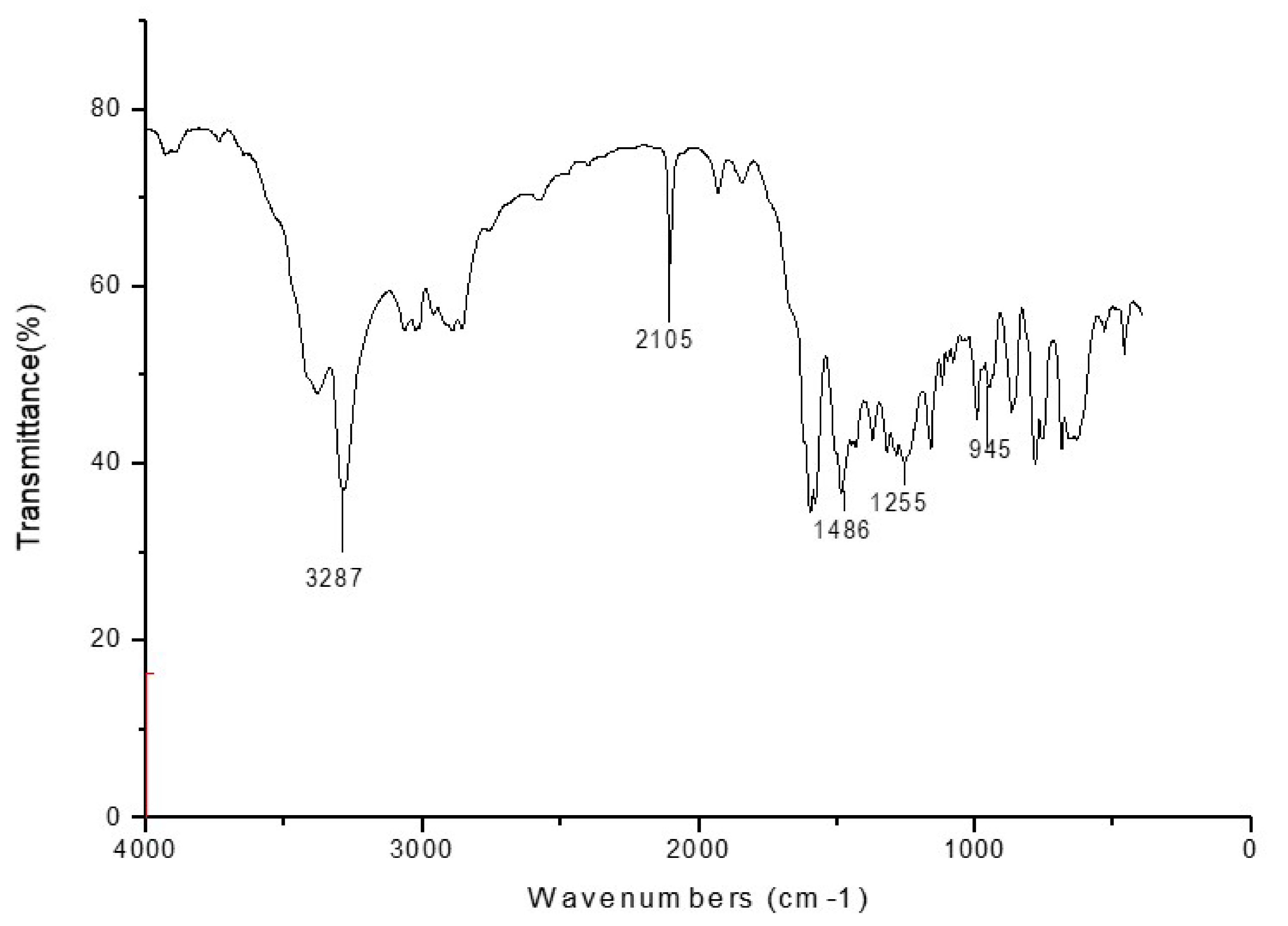 Polymers 12 00999 g002 Polymers 12 00999 g002