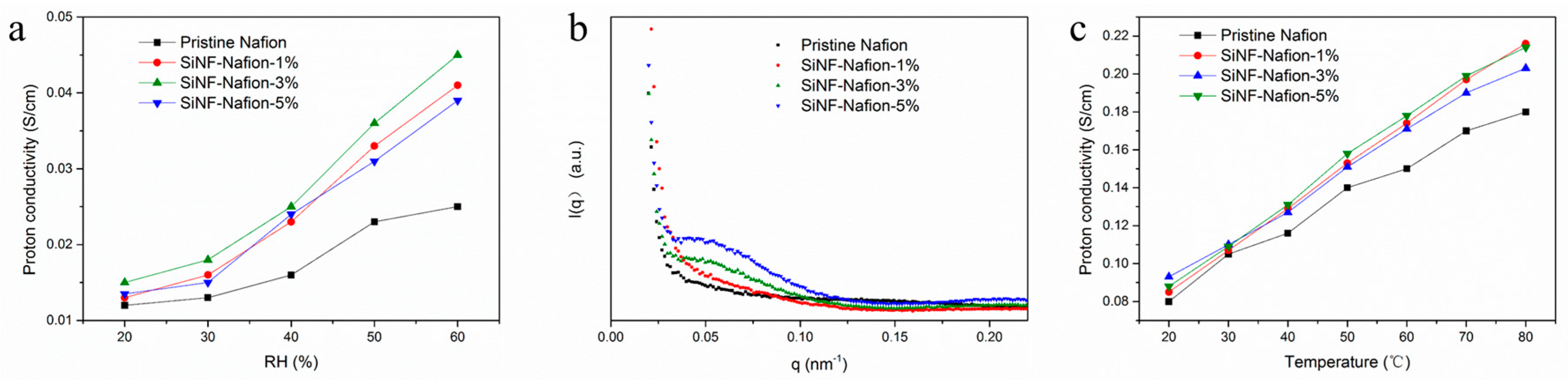 Polymers 12 01000 g004 Polymers 12 01000 g004