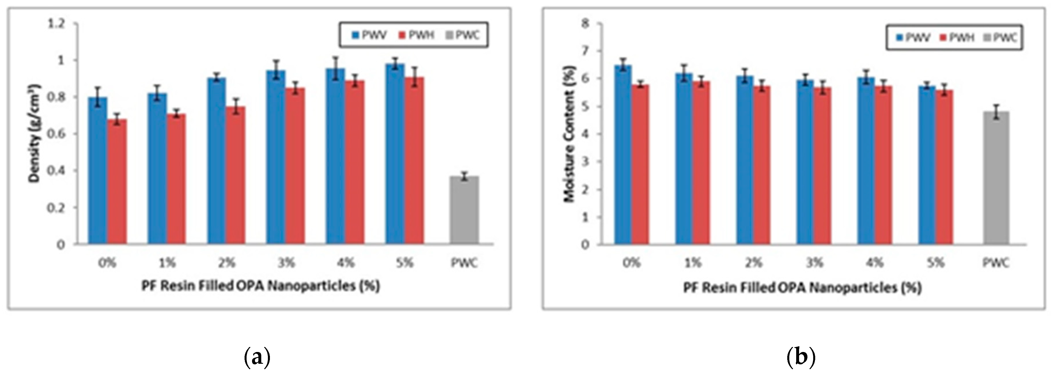 Polymers Free Full Text Enhancement Of Oil Palm Waste Nanoparticles On The Properties And Characterization Of Hybrid Plywood Biocomposites Html