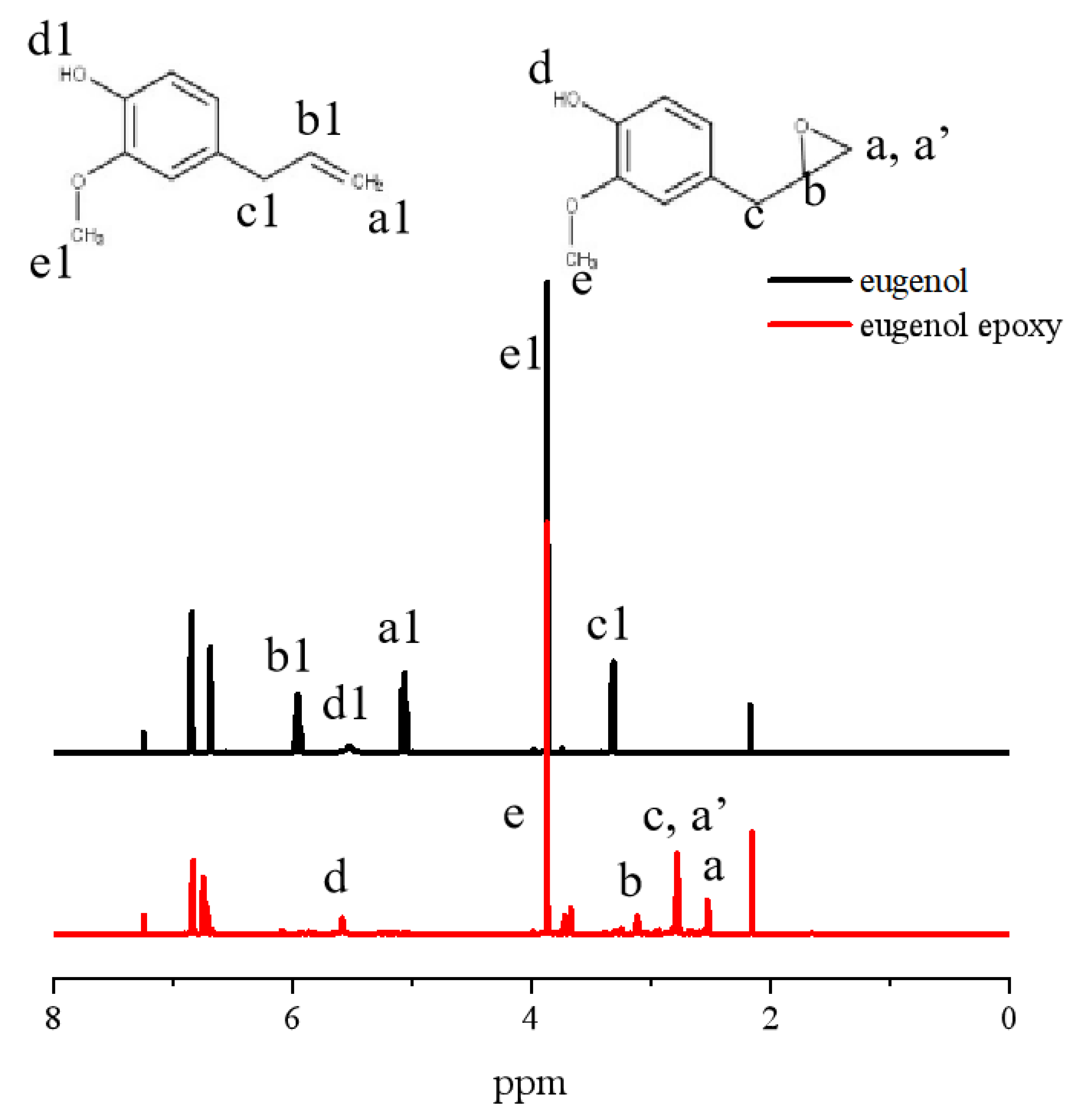 Polymers 12 01011 g001 Polymers 12 01011 g001