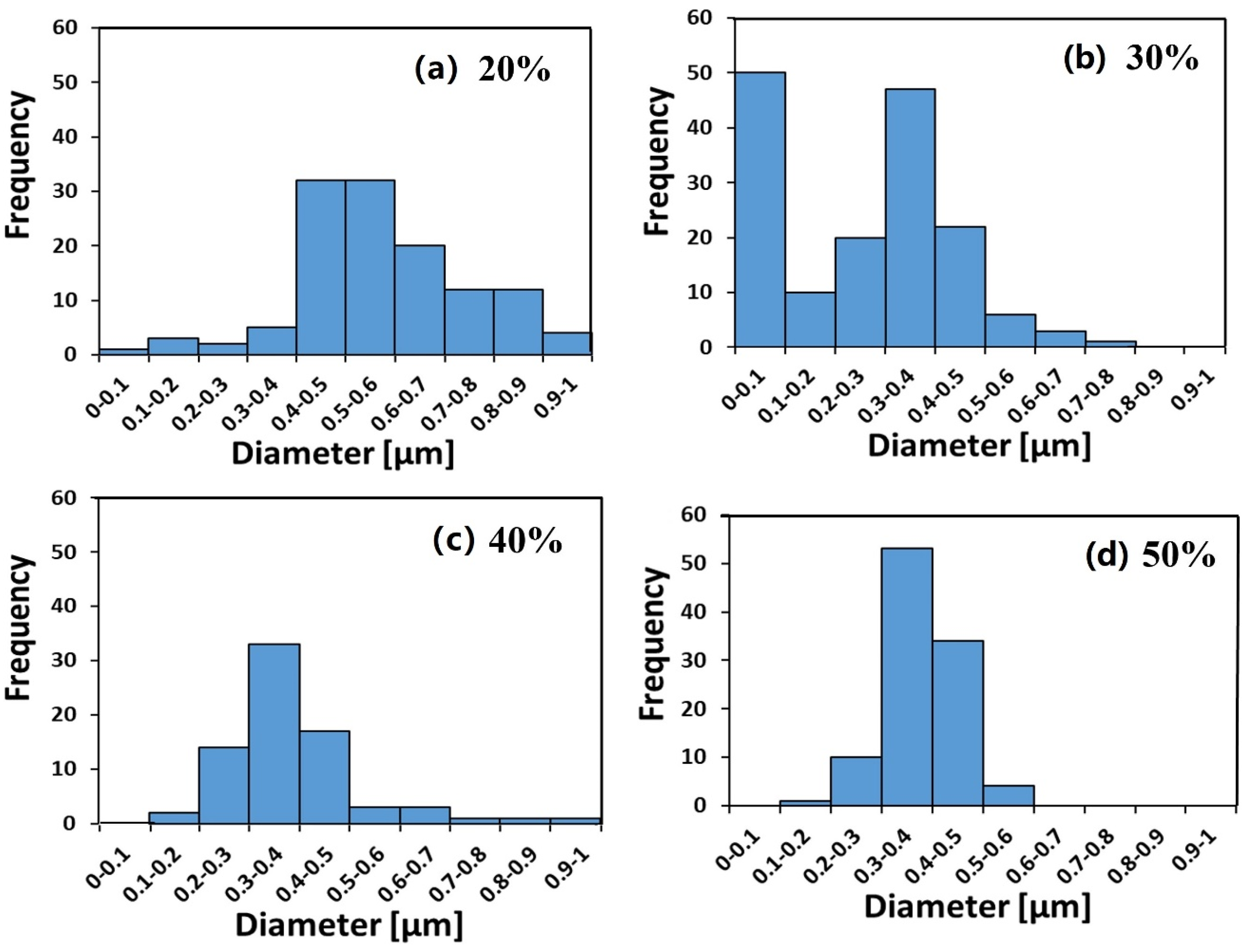 Polymers 12 01020 g002 Polymers 12 01020 g002