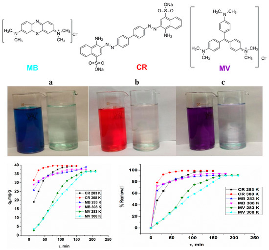 Polymers | Free Full-Text | Synthesis of Copper(II) Trimesinate ...