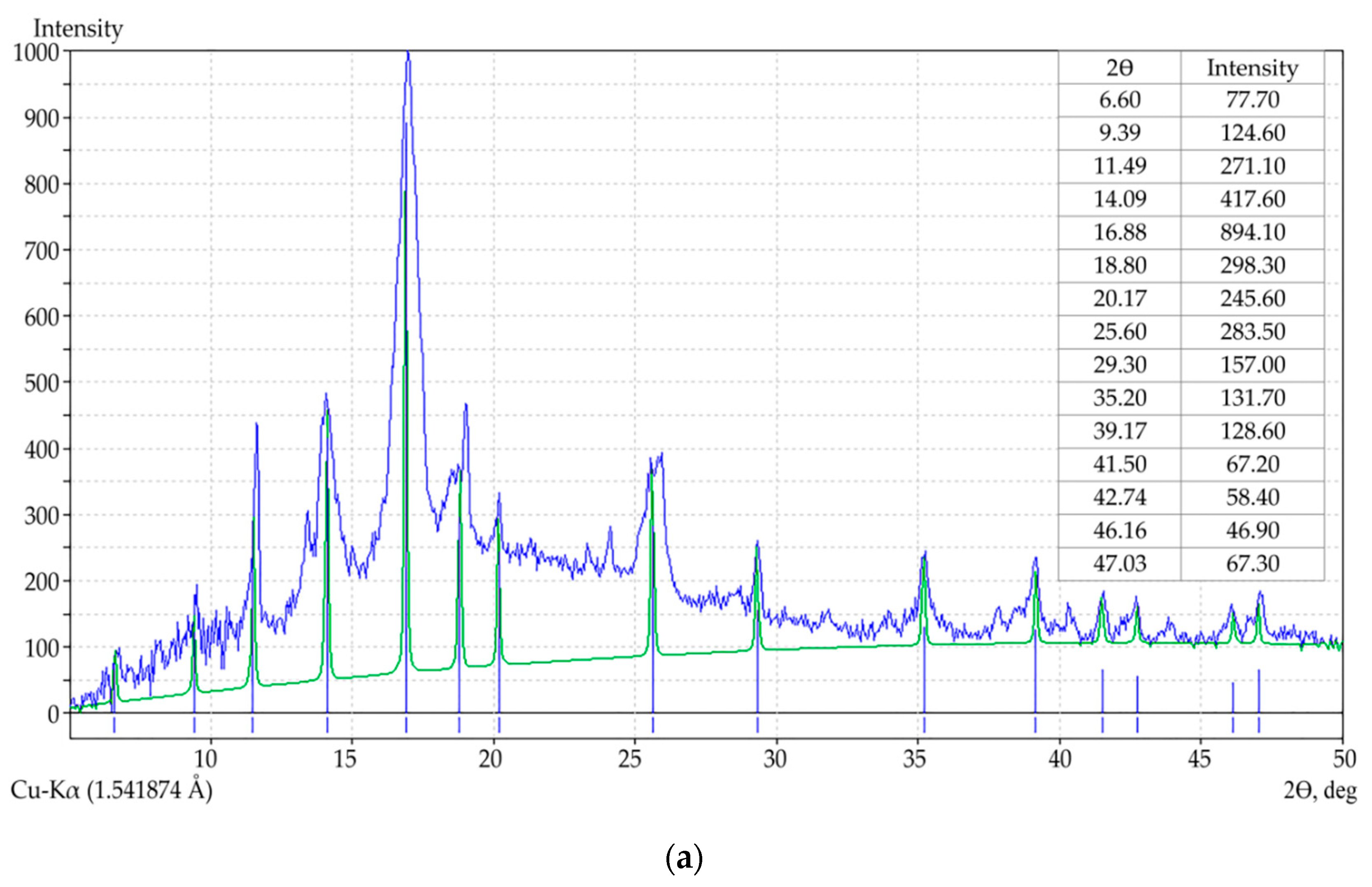 Upcycling of Dyed Polyester Fabrics into Copper-1,4-Benzenedicarboxylate  (CuBDC) Metal–Organic Frameworks