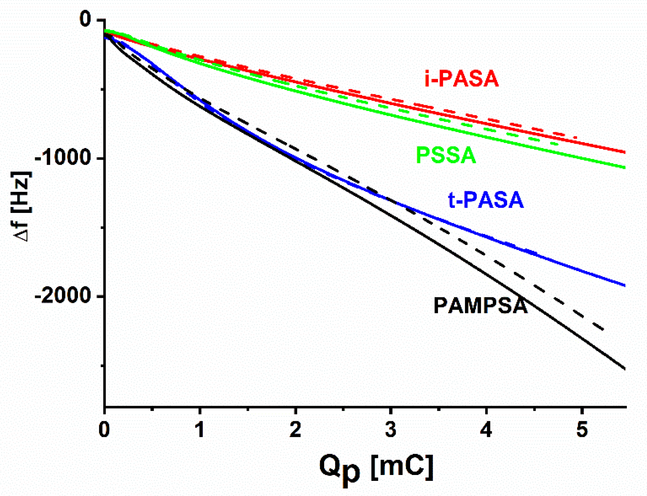 Polymers 12 01050 g002