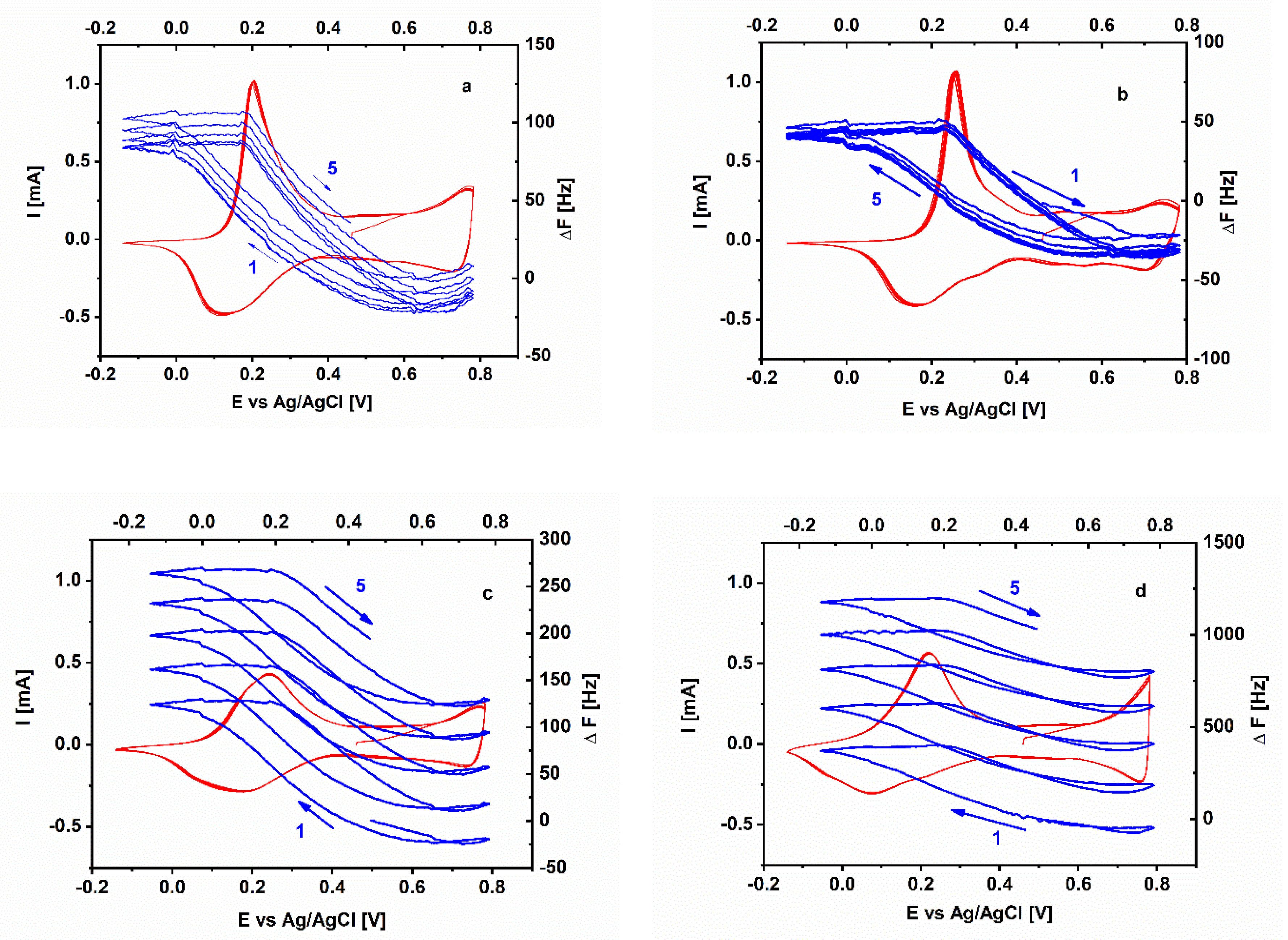 Polymers 12 01050 g005