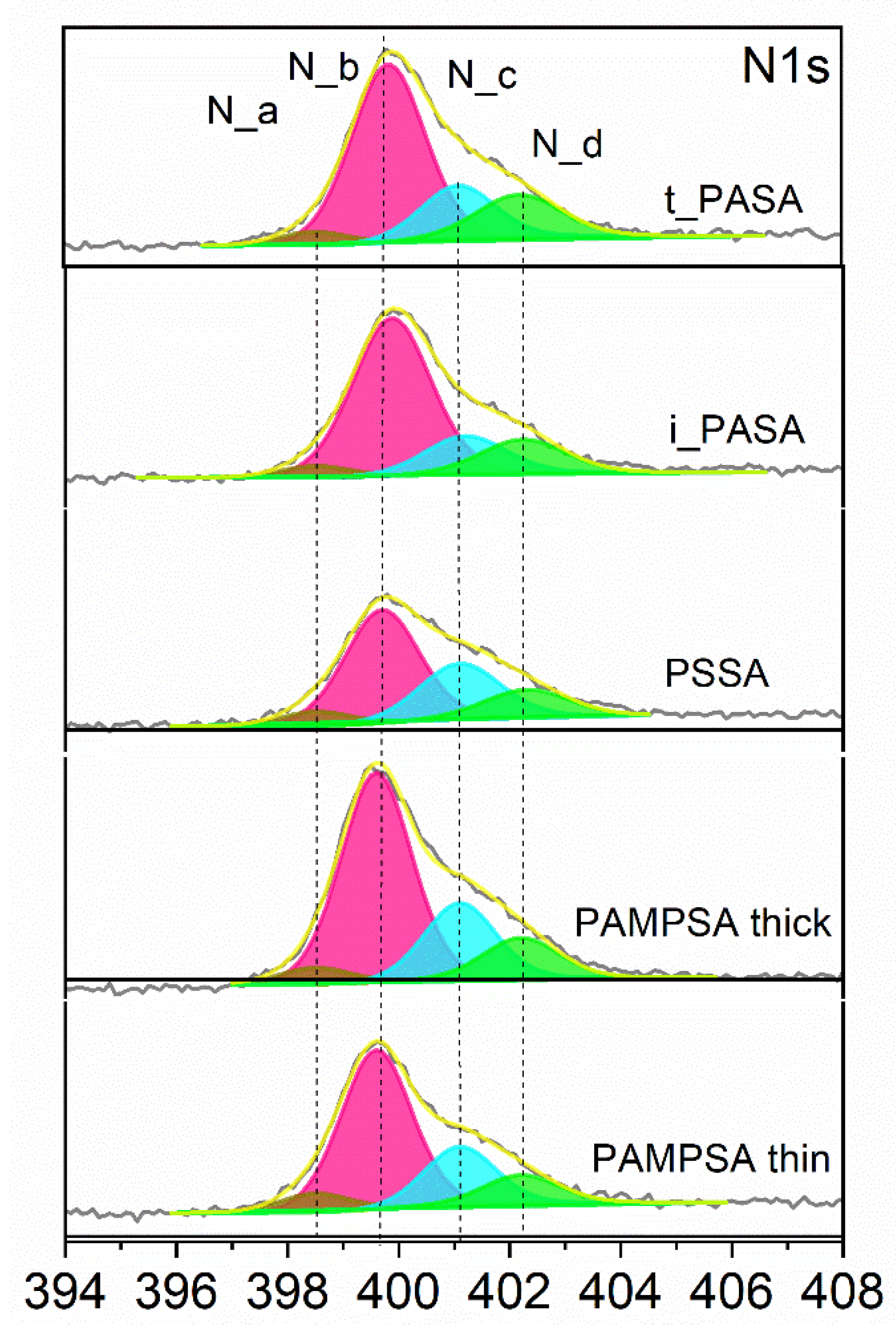 Polymers 12 01050 g007