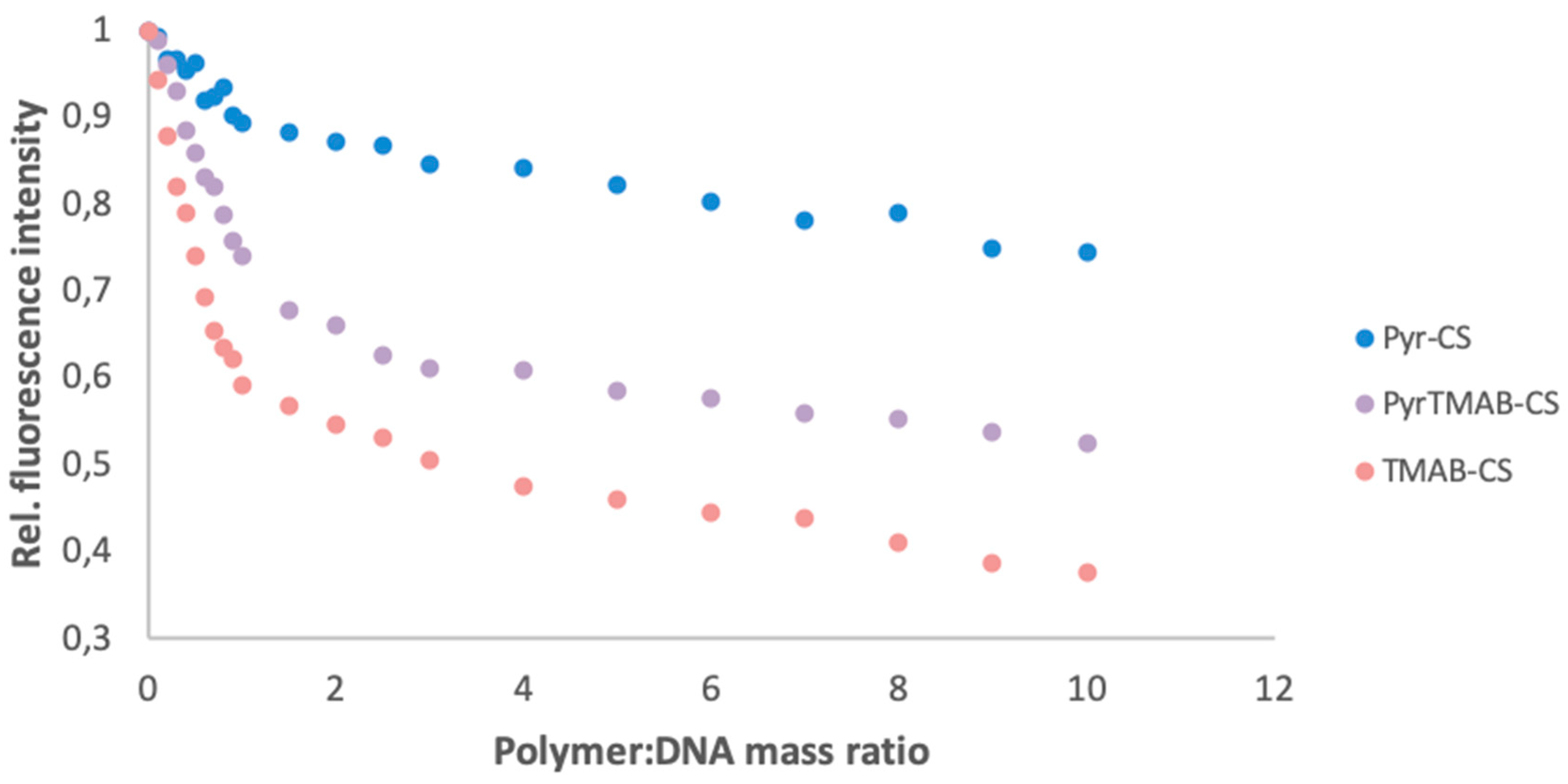 Polymers 12 01057 g006 Polymers 12 01057 g006