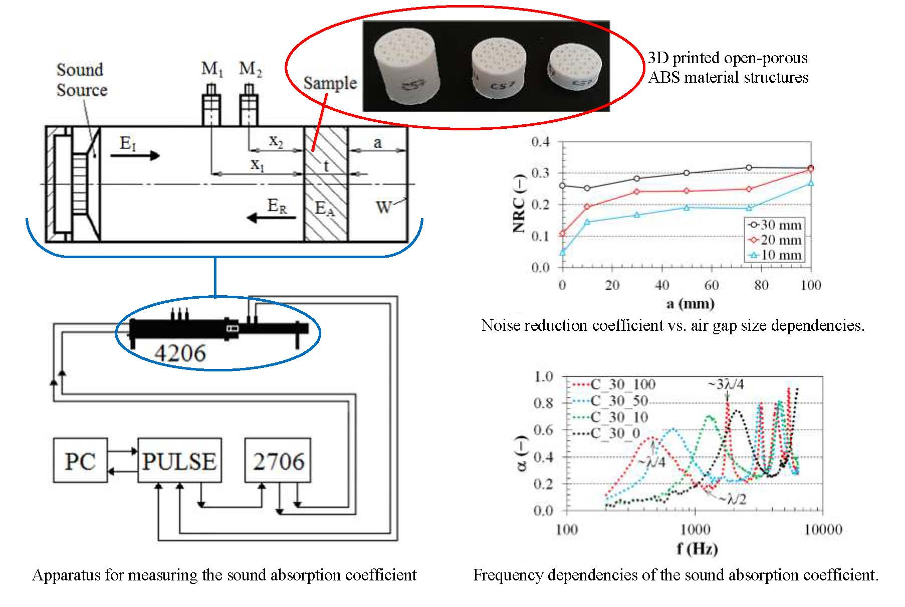 Polymers Free Full Text Study Of The Sound Absorption Properties Of 3d Printed Open Porous Abs Material Structures Html