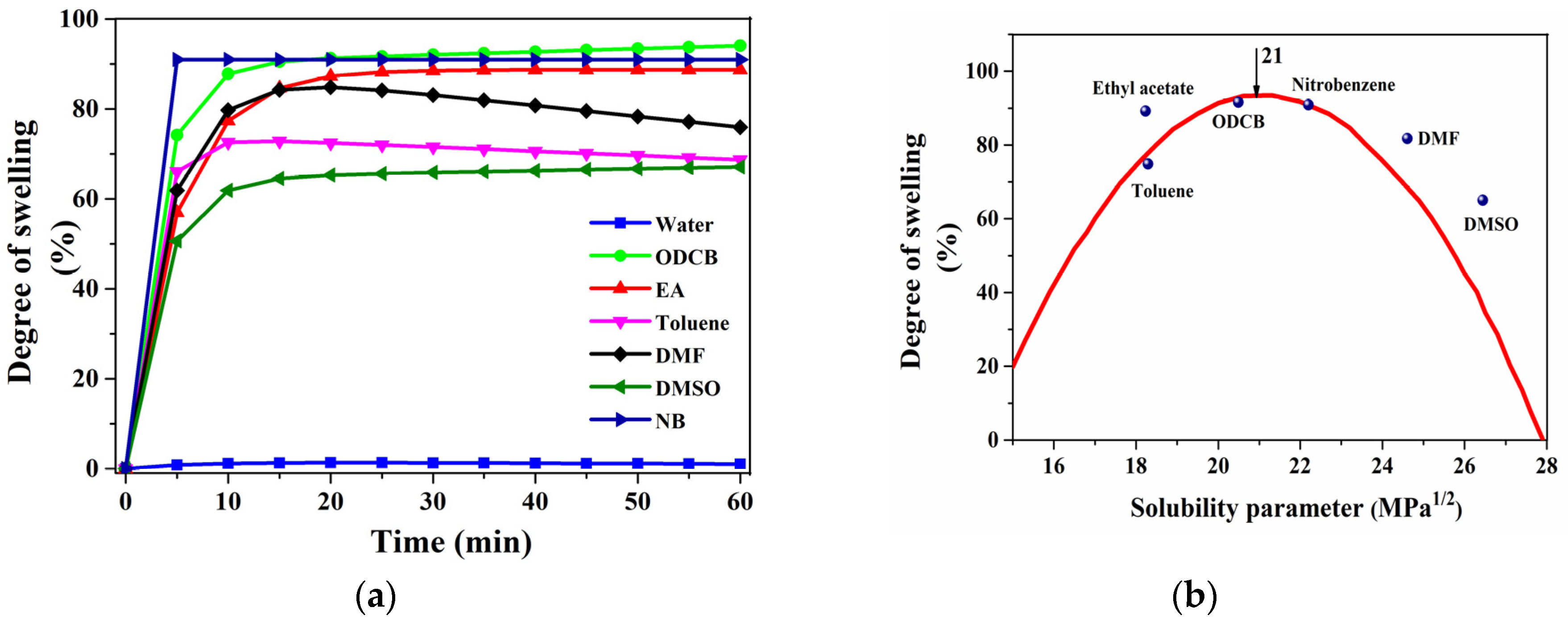 Polymers 12 01065 g002 Polymers 12 01065 g002