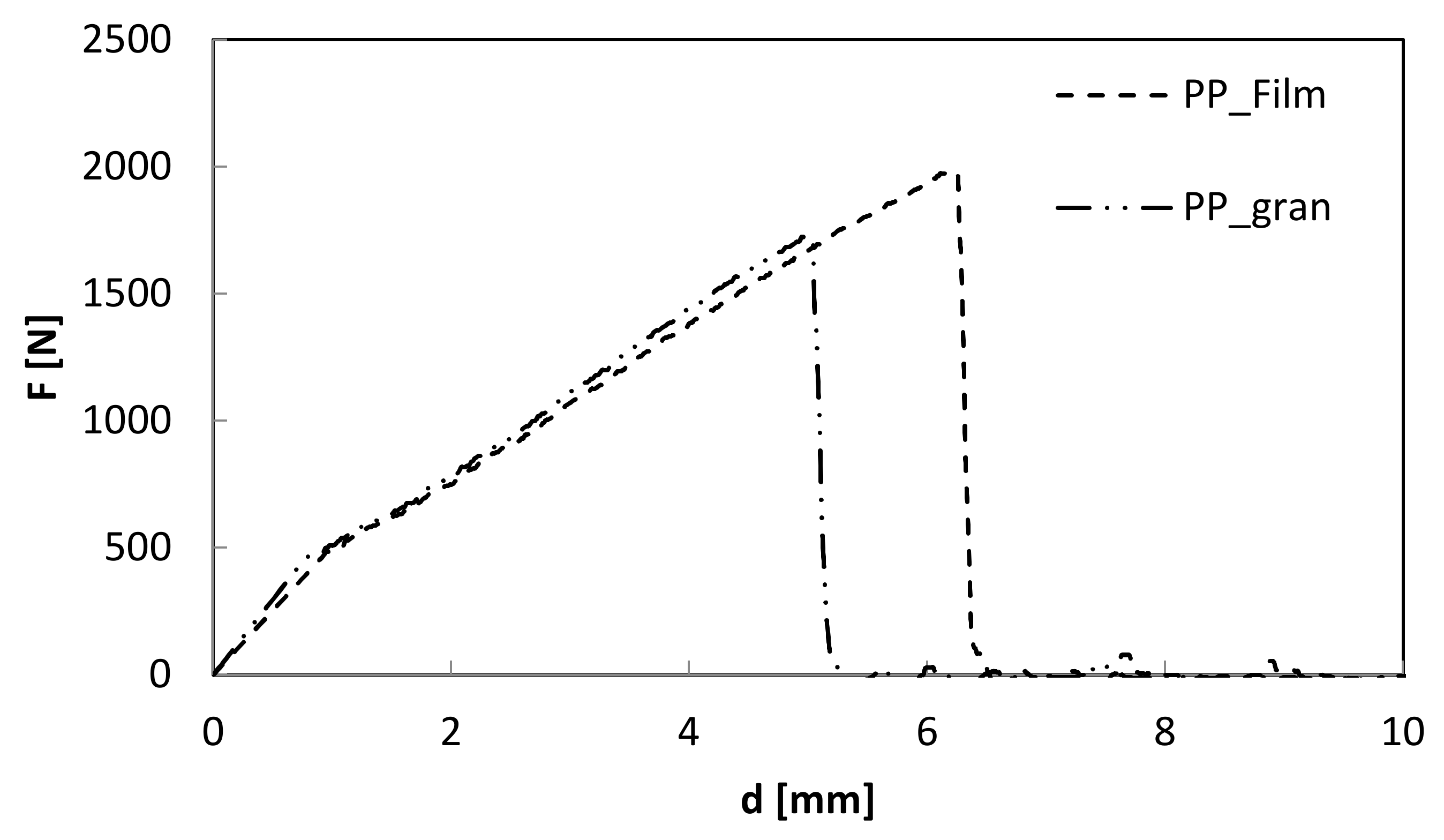 Polymers 12 01079 g003