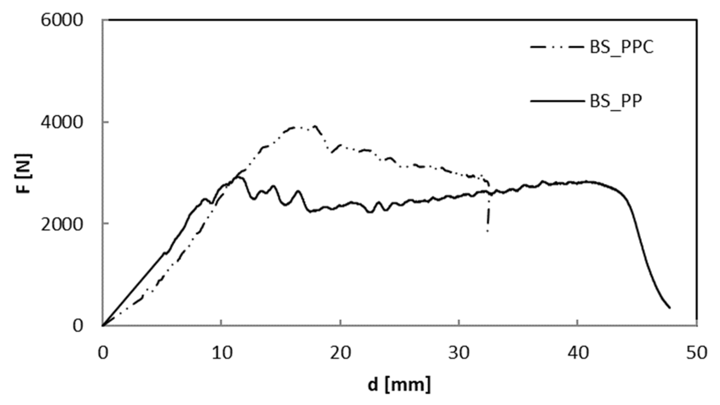 Polymers 12 01079 g004