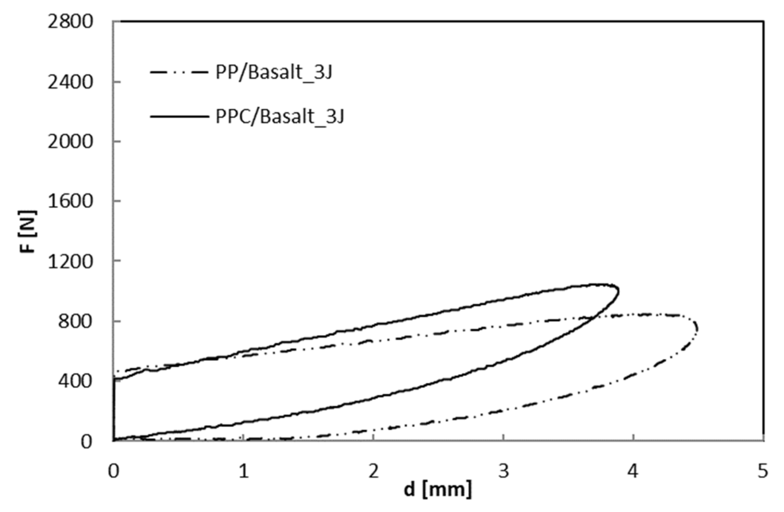 Polymers 12 01079 g007
