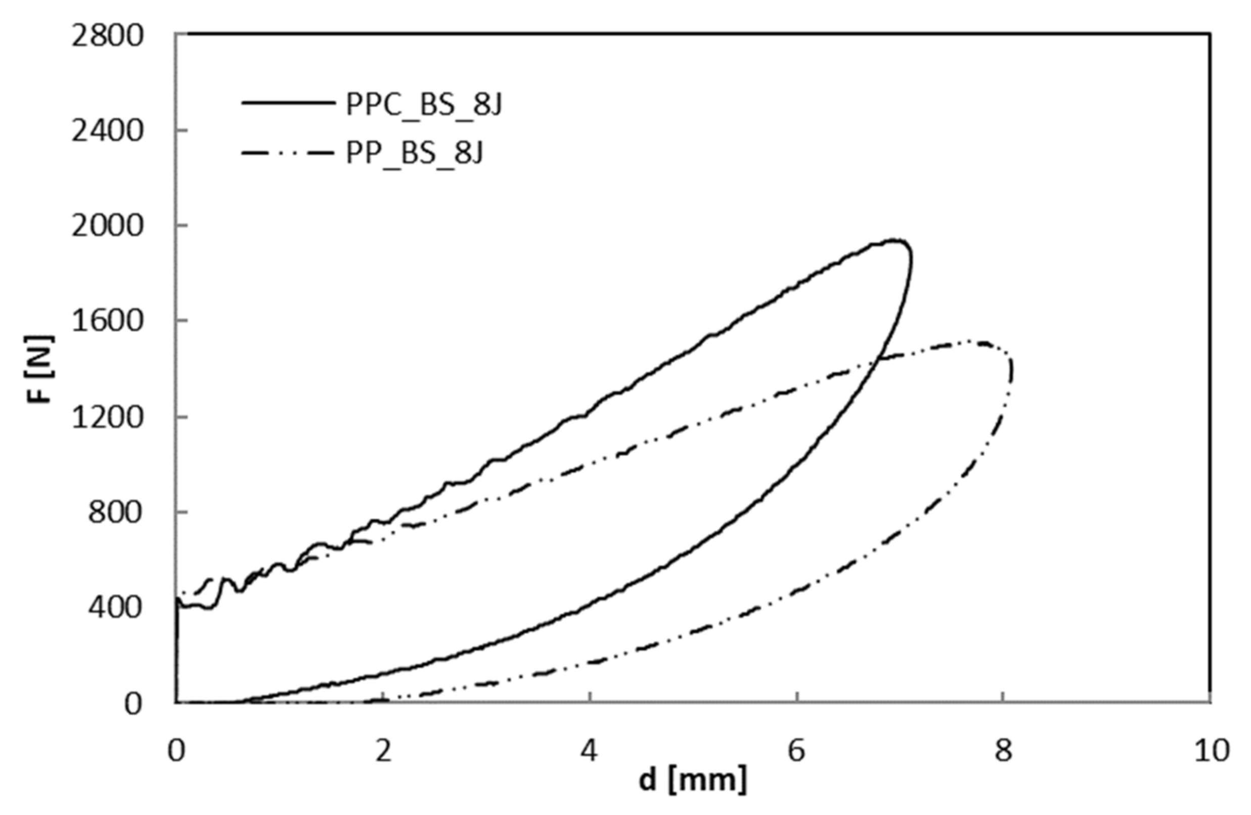 Polymers 12 01079 g008