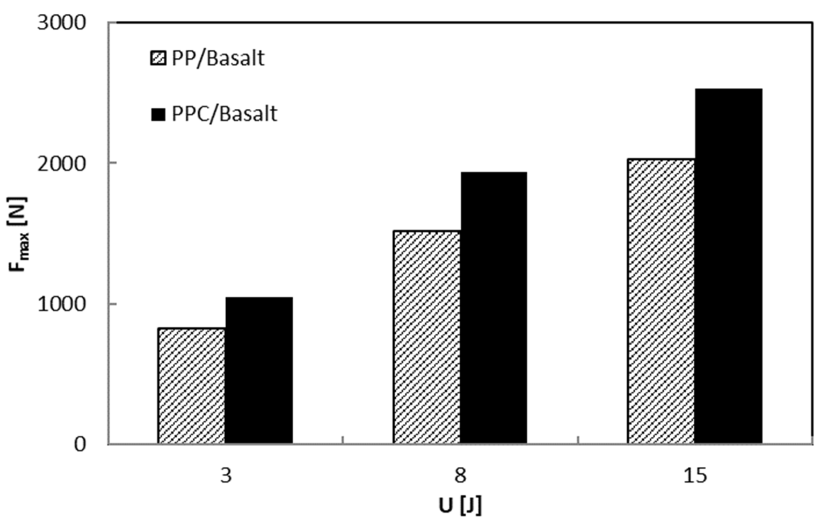 Polymers 12 01079 g010